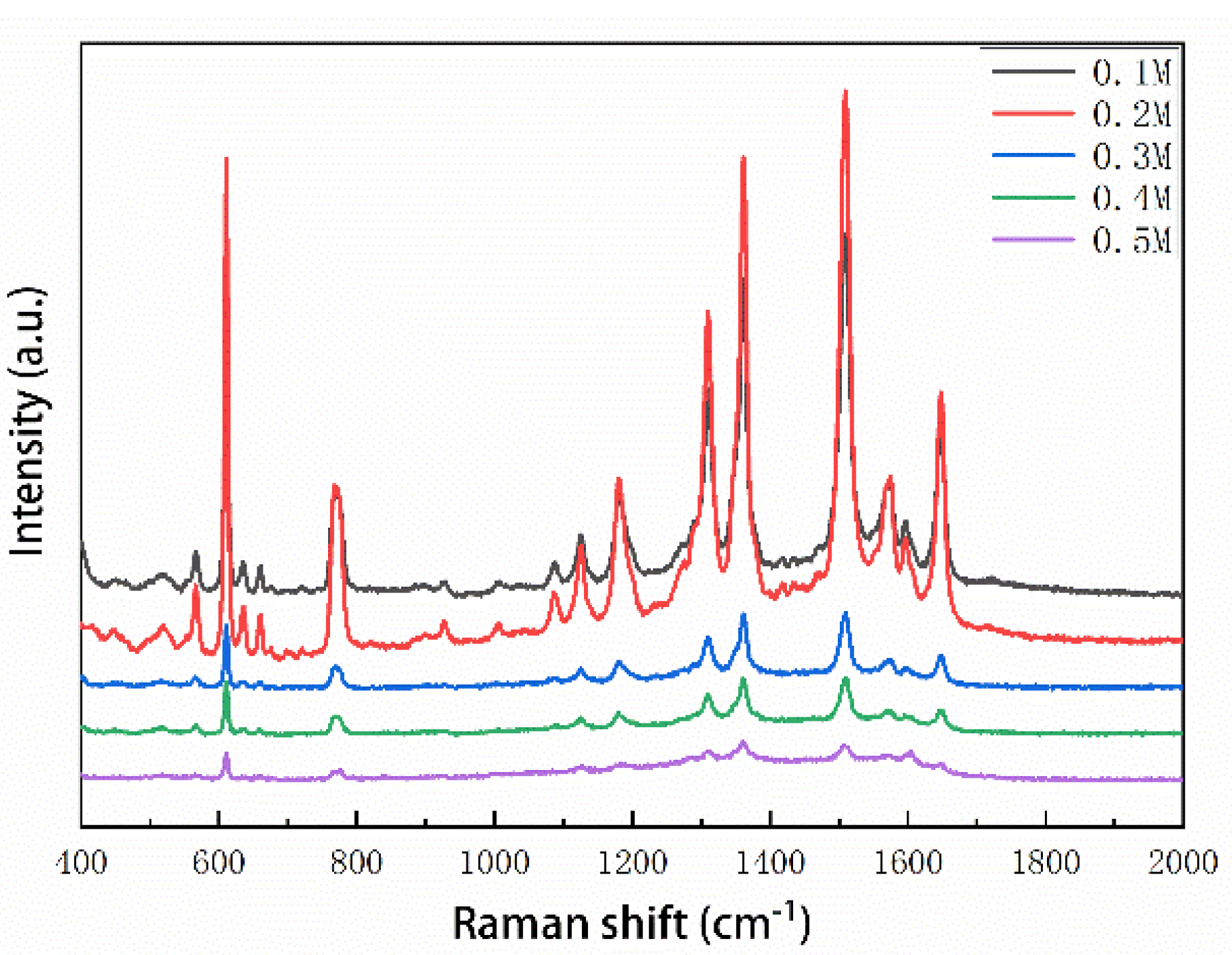 Nanomaterials 08 00520 g004