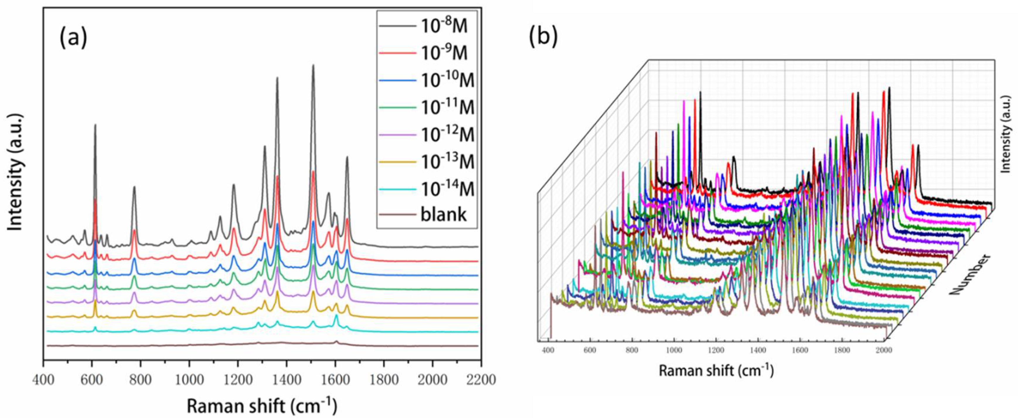 Nanomaterials 08 00520 g005