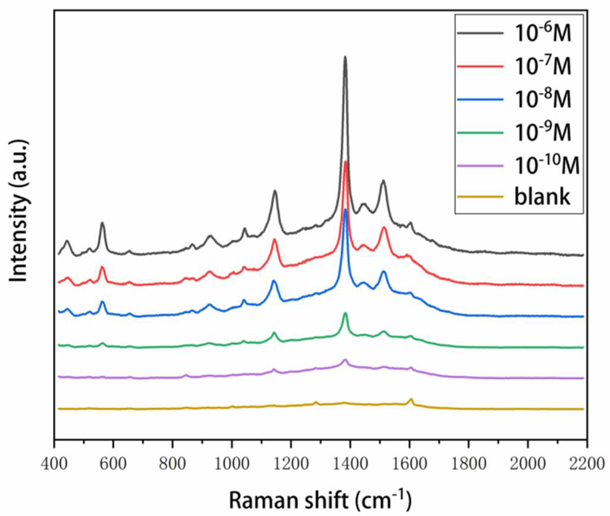 Nanomaterials 08 00520 g006