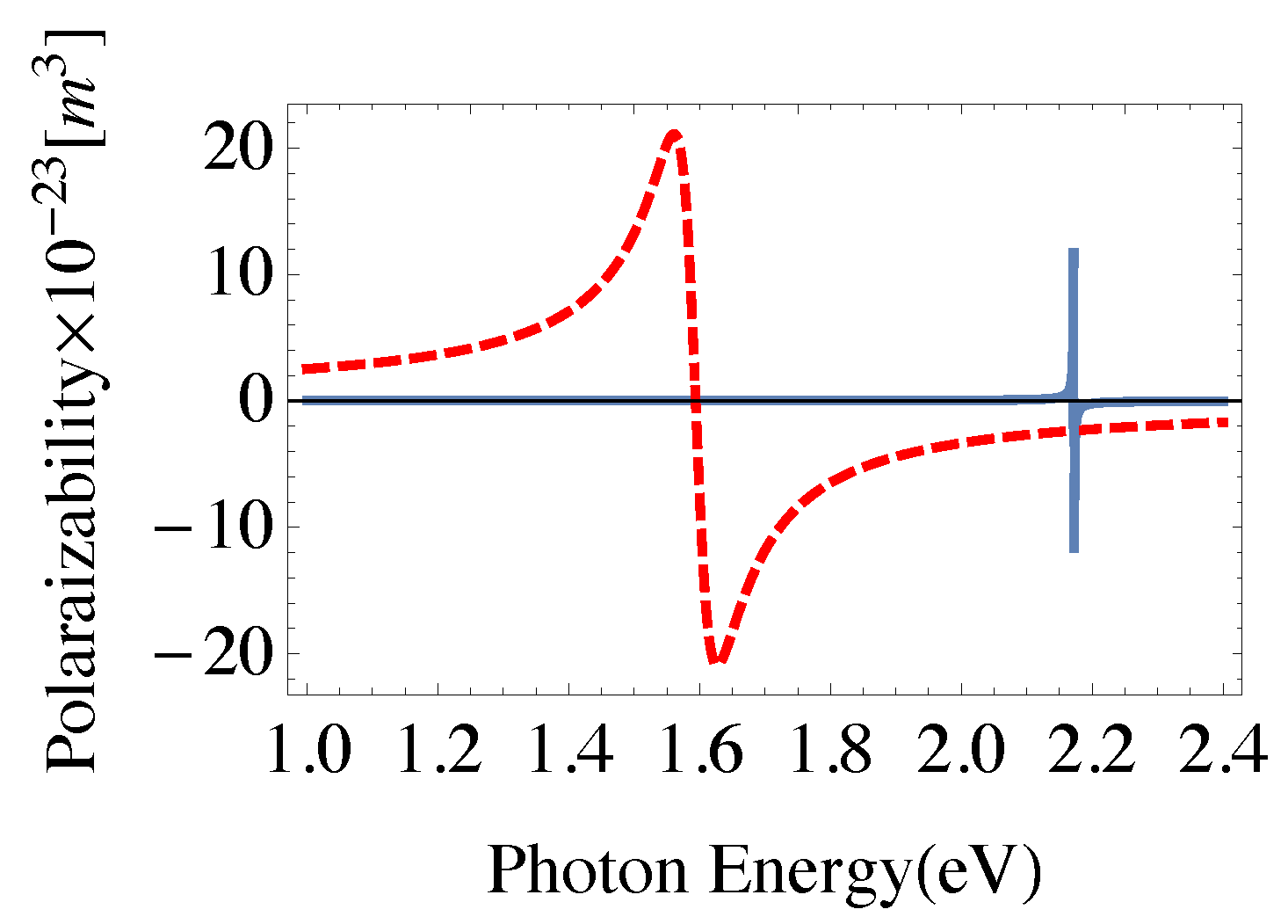 Nanomaterials 08 00521 g003 Nanomaterials 08 00521 g003