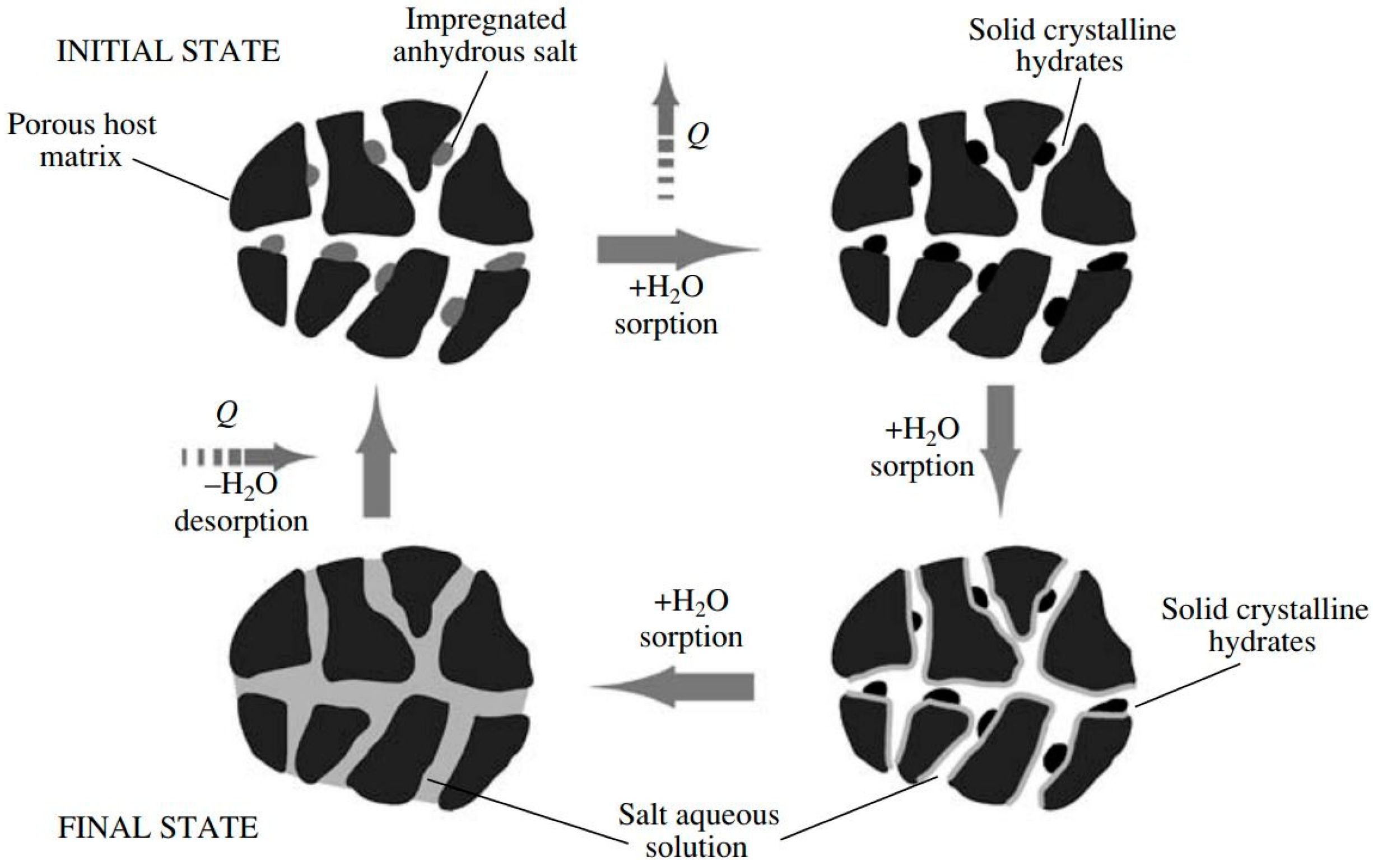 Nanomaterials 08 00522 g007