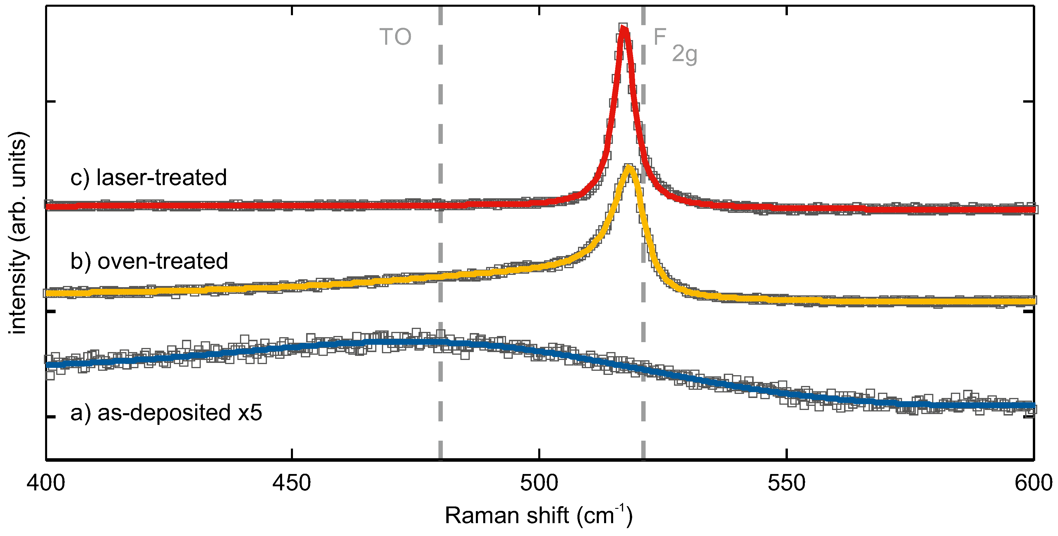 Nanomaterials 08 00525 g002 Nanomaterials 08 00525 g002