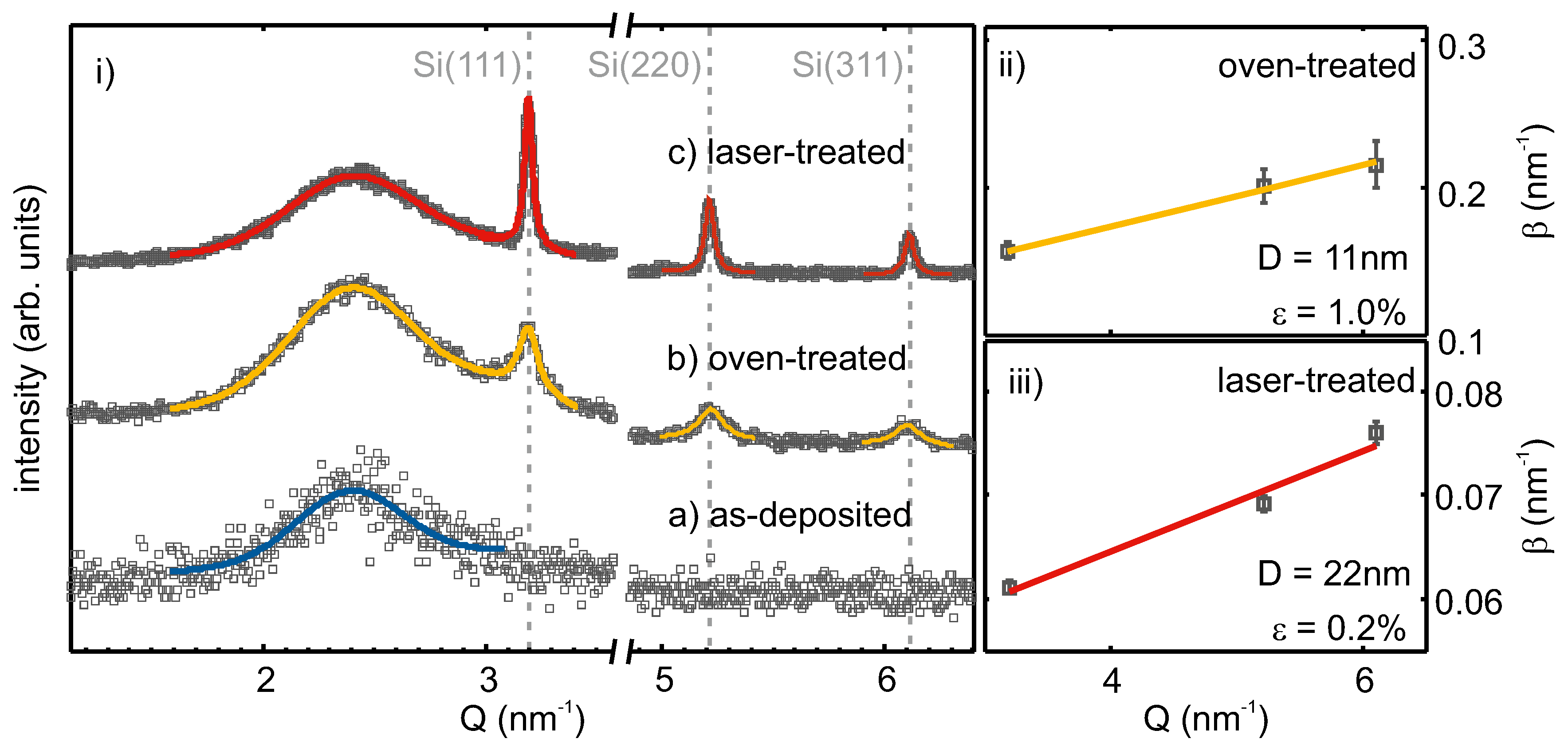 Nanomaterials 08 00525 g003 Nanomaterials 08 00525 g003