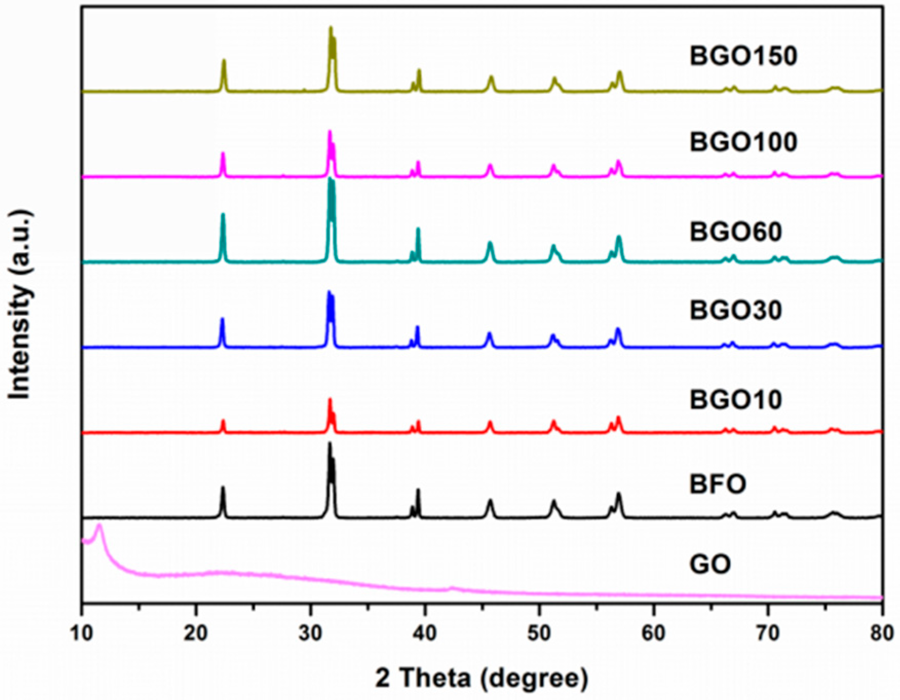 Nanomaterials 08 00526 g001 Nanomaterials 08 00526 g001