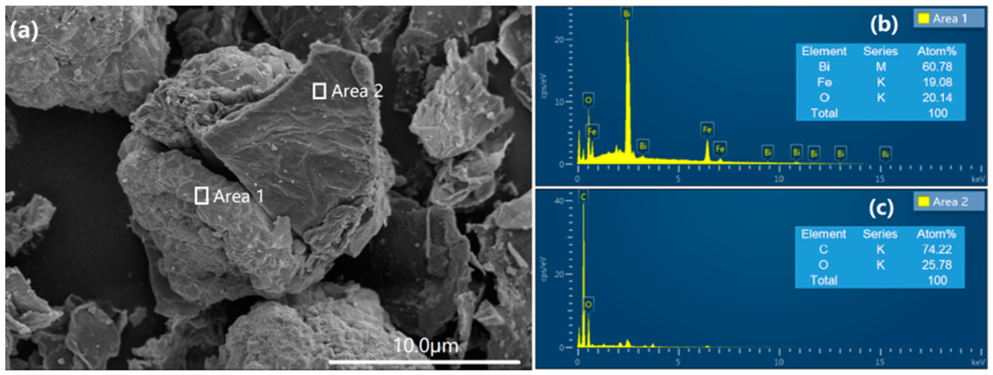 Nanomaterials 08 00526 g003 Nanomaterials 08 00526 g003