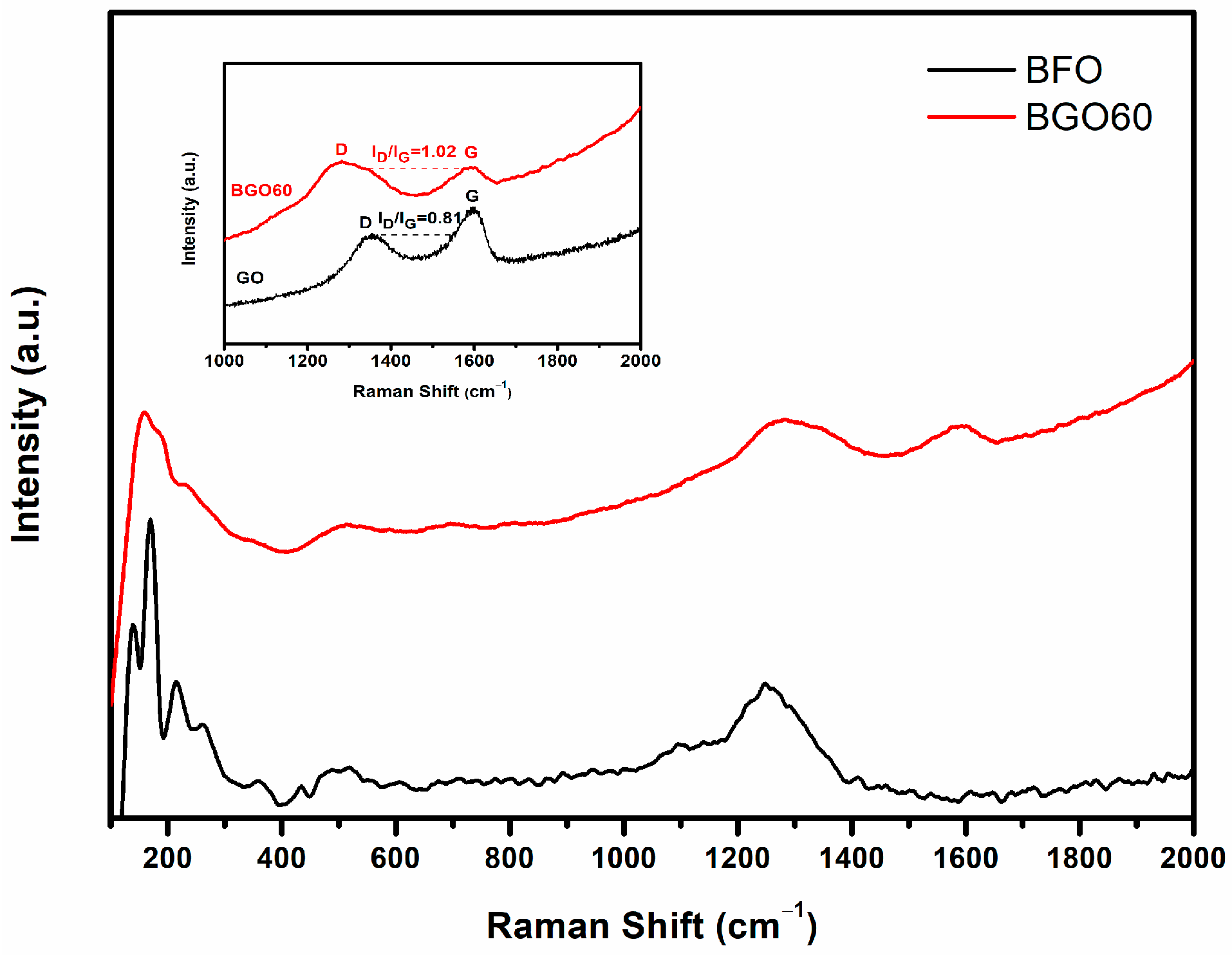 Nanomaterials 08 00526 g004 Nanomaterials 08 00526 g004