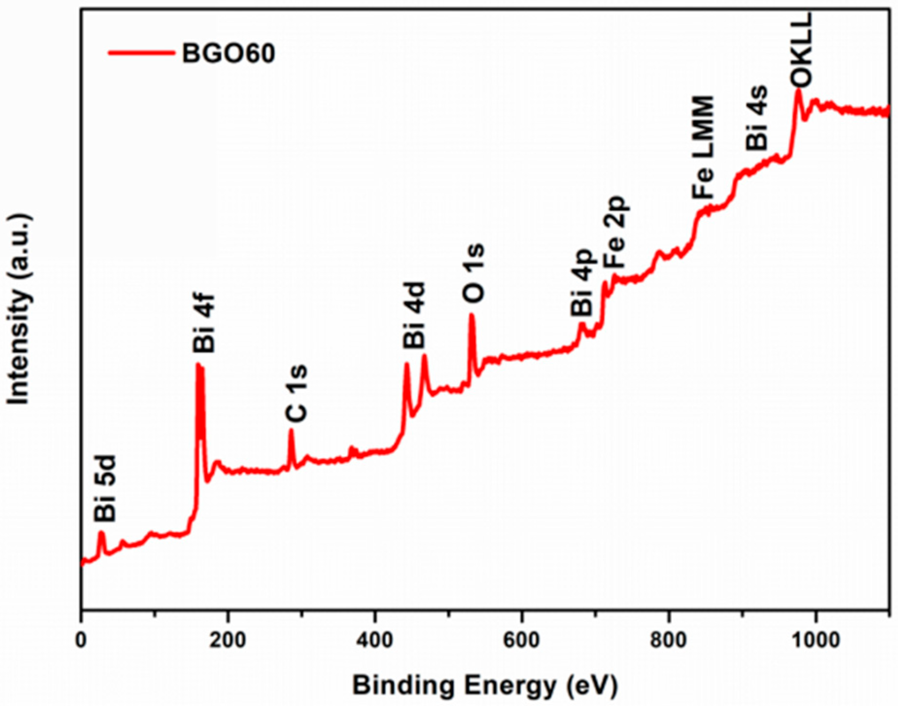 Nanomaterials 08 00526 g005 Nanomaterials 08 00526 g005