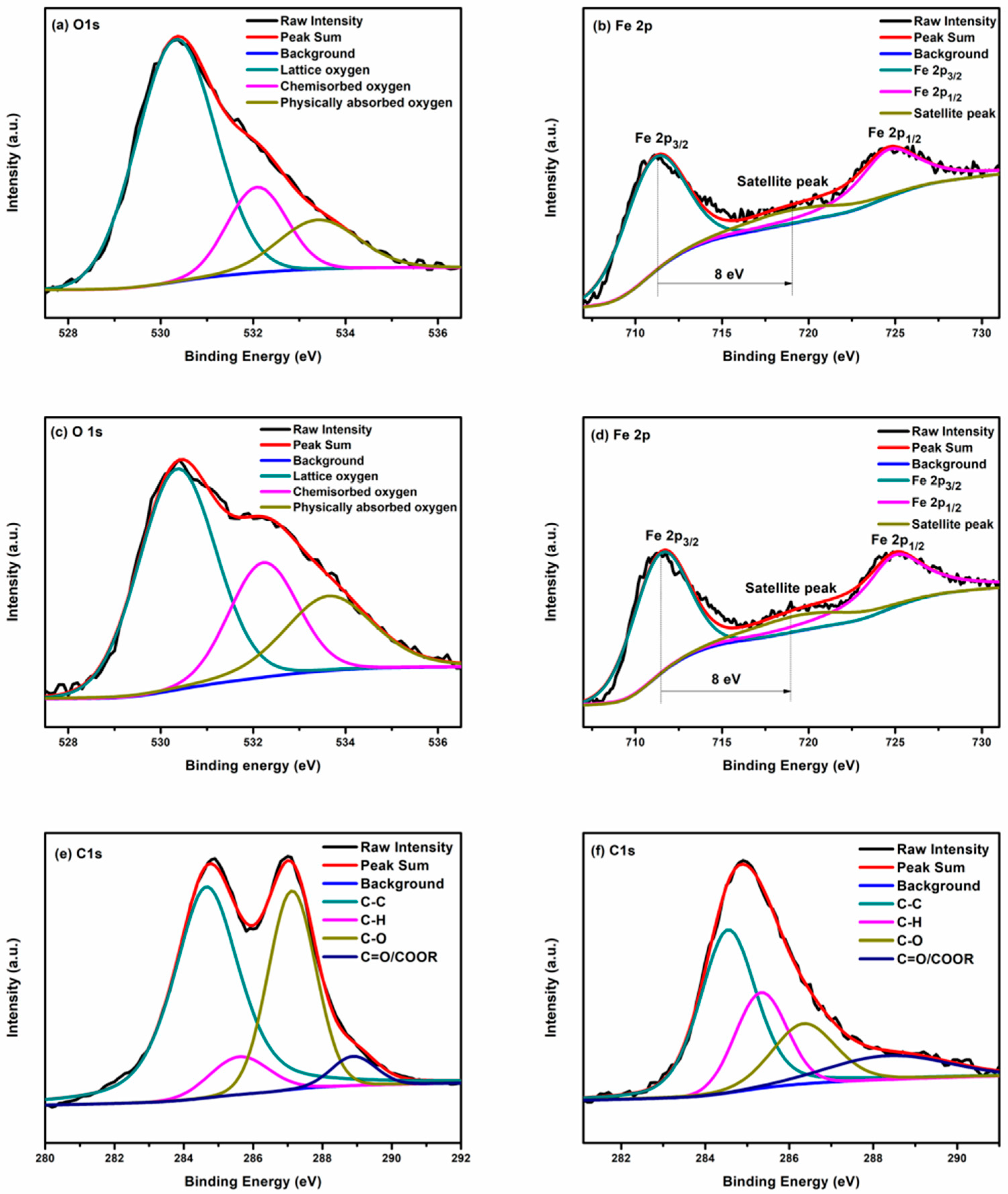 Nanomaterials 08 00526 g006 Nanomaterials 08 00526 g006