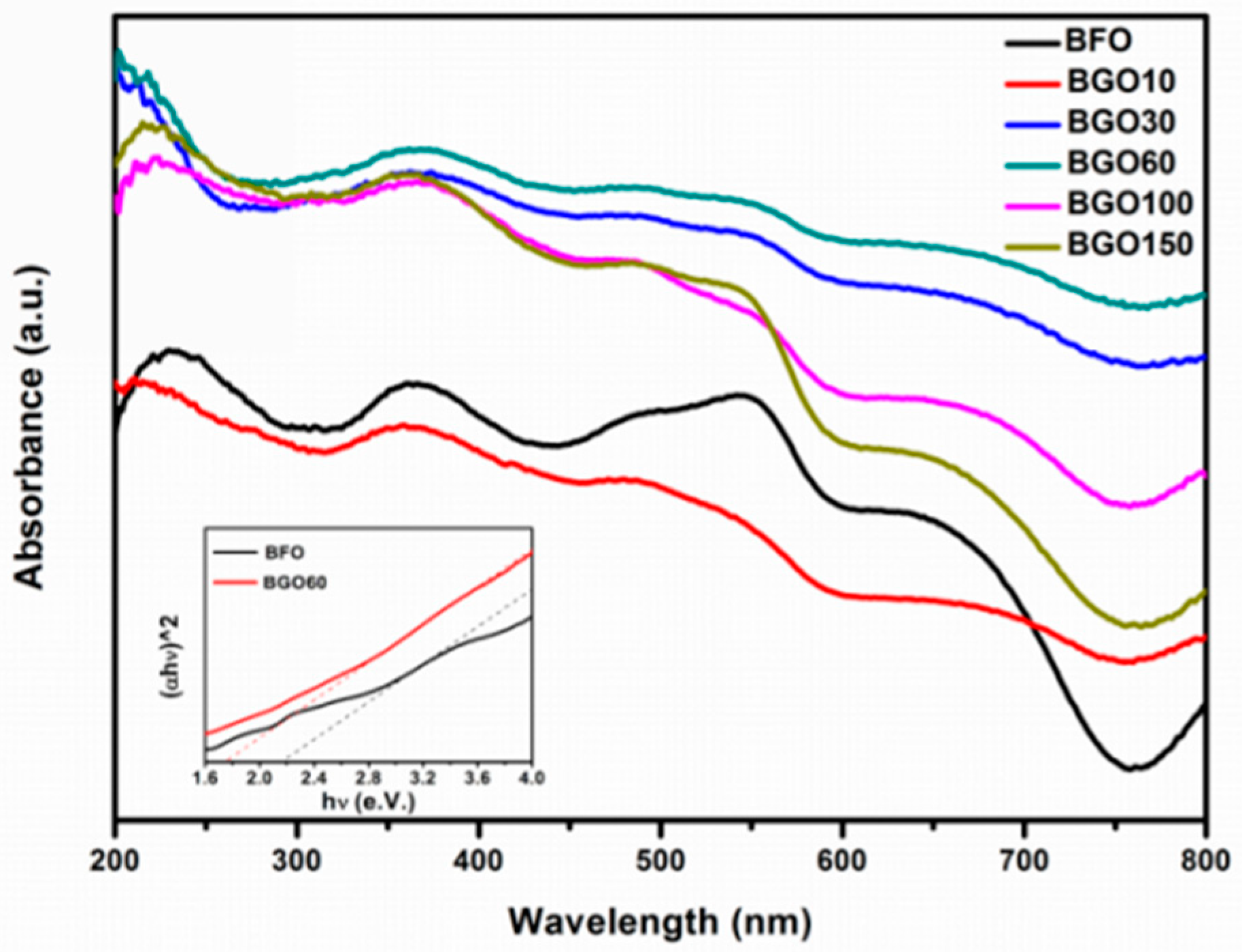 Nanomaterials 08 00526 g007 Nanomaterials 08 00526 g007