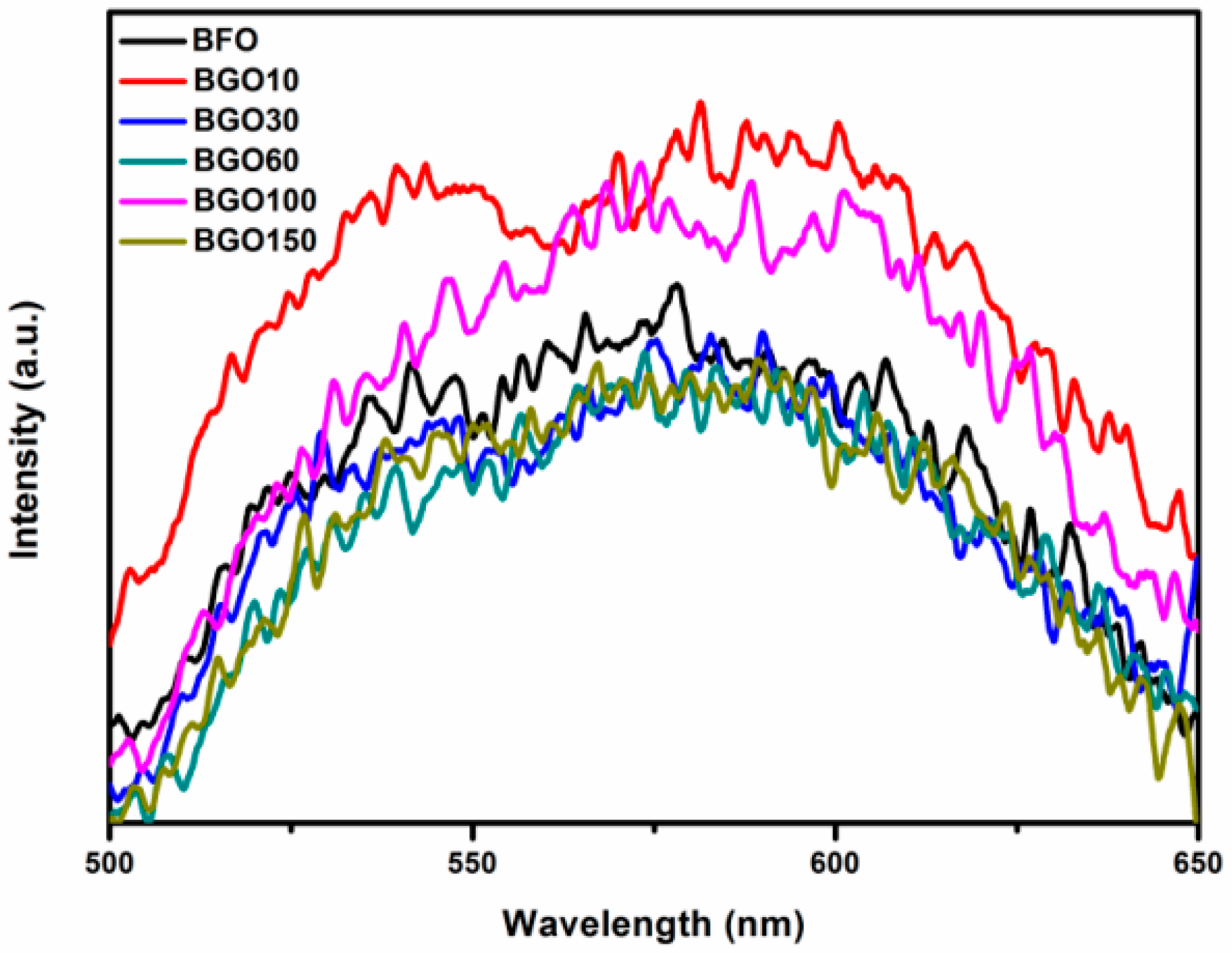 Nanomaterials 08 00526 g008 Nanomaterials 08 00526 g008