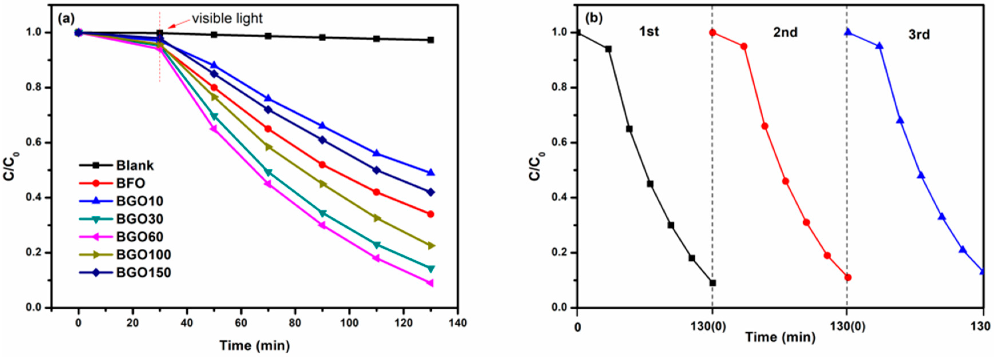 Nanomaterials 08 00526 g009 Nanomaterials 08 00526 g009