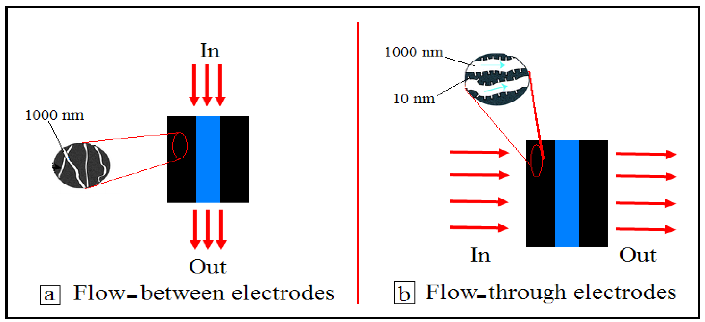 Nanomaterials 08 00527 g001 Nanomaterials 08 00527 g001