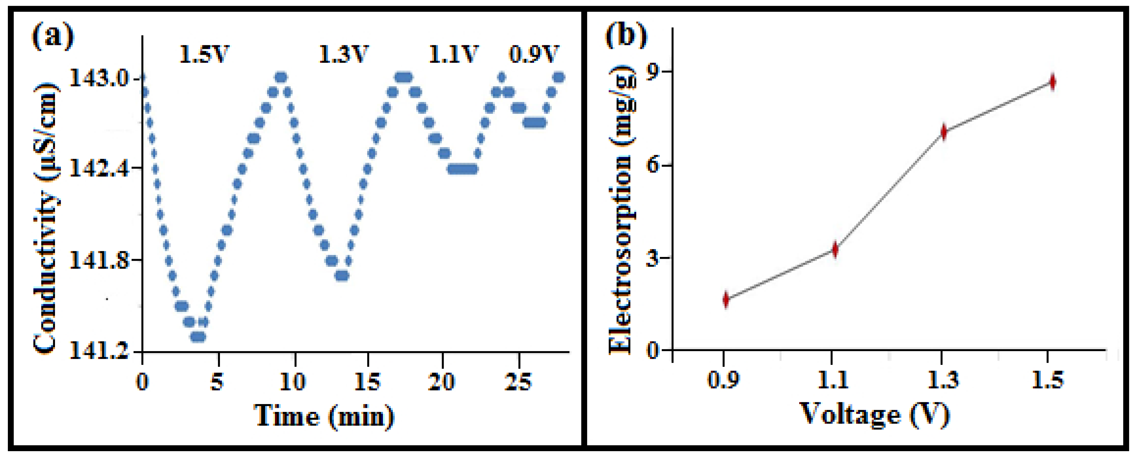 Nanomaterials 08 00527 g003 Nanomaterials 08 00527 g003