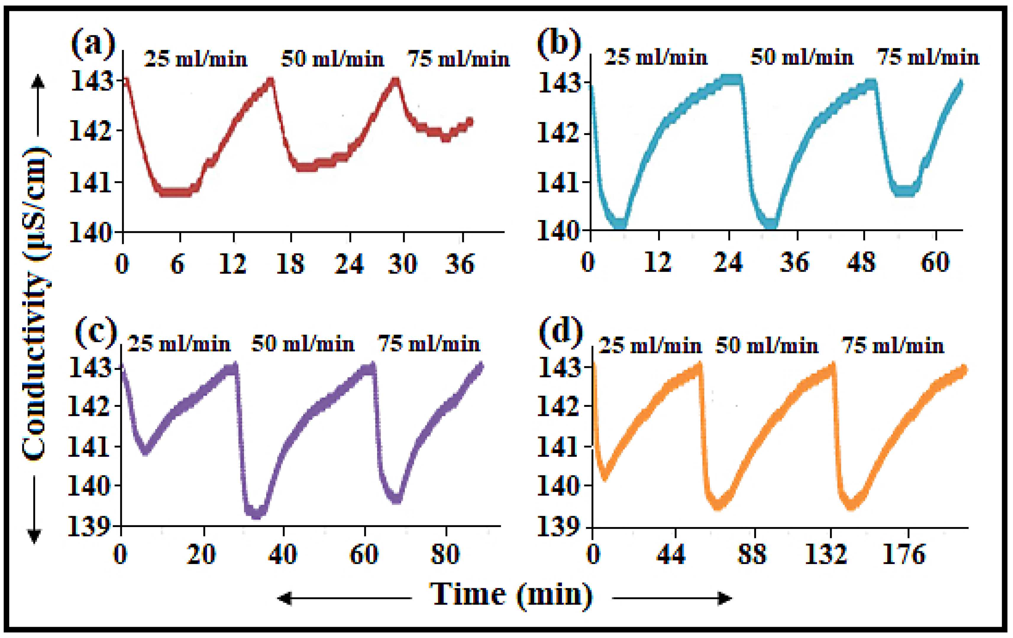 Nanomaterials 08 00527 g004 Nanomaterials 08 00527 g004