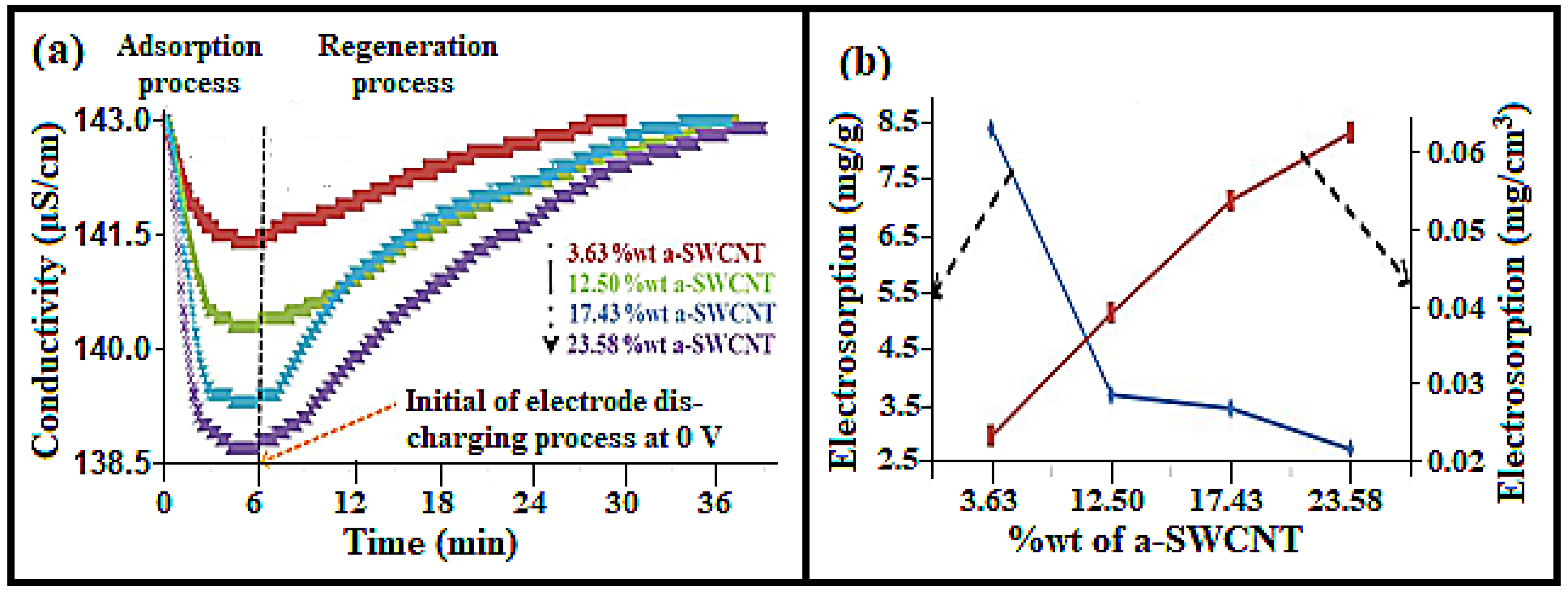 Nanomaterials 08 00527 g005 Nanomaterials 08 00527 g005