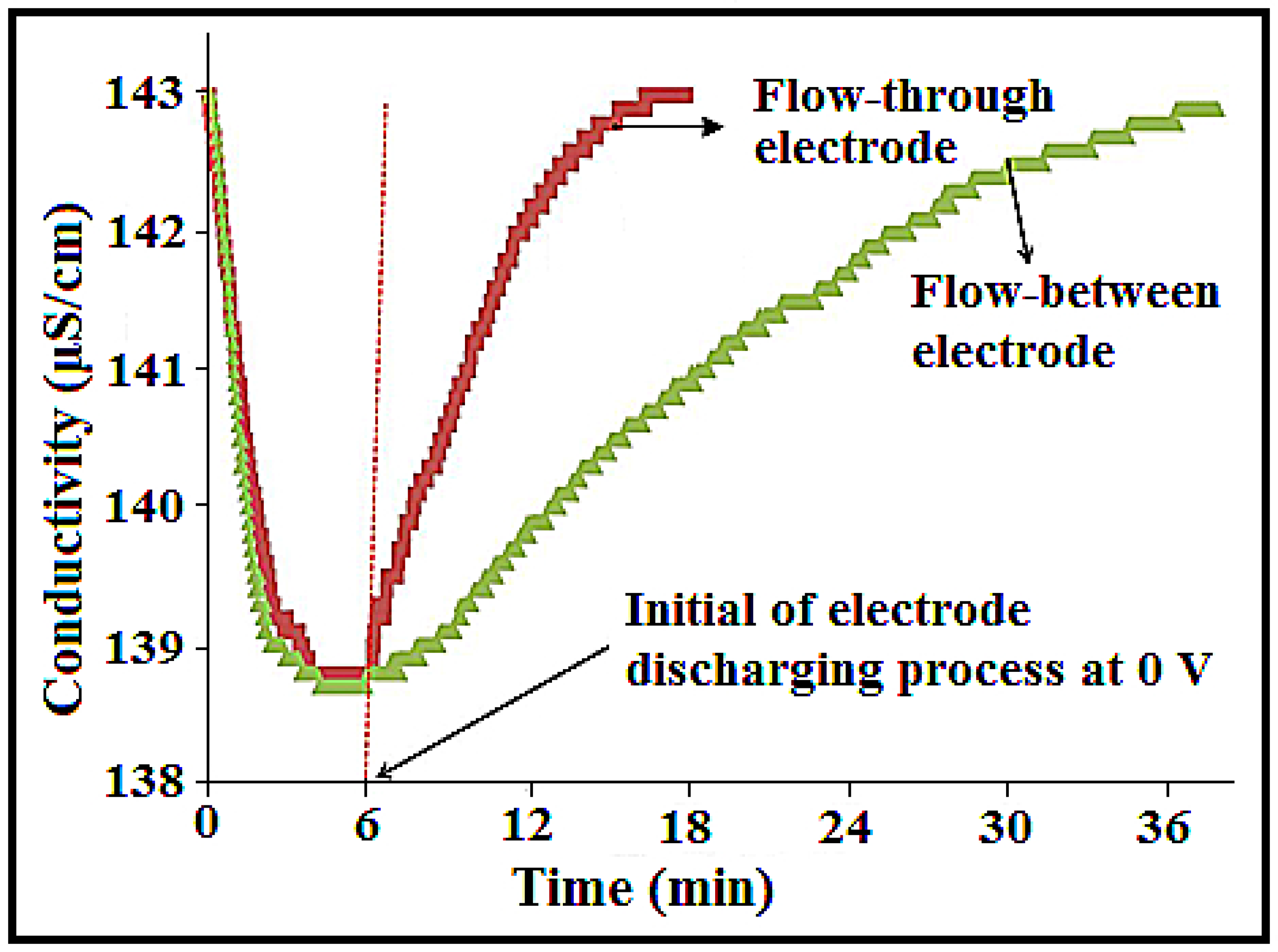Nanomaterials 08 00527 g006 Nanomaterials 08 00527 g006