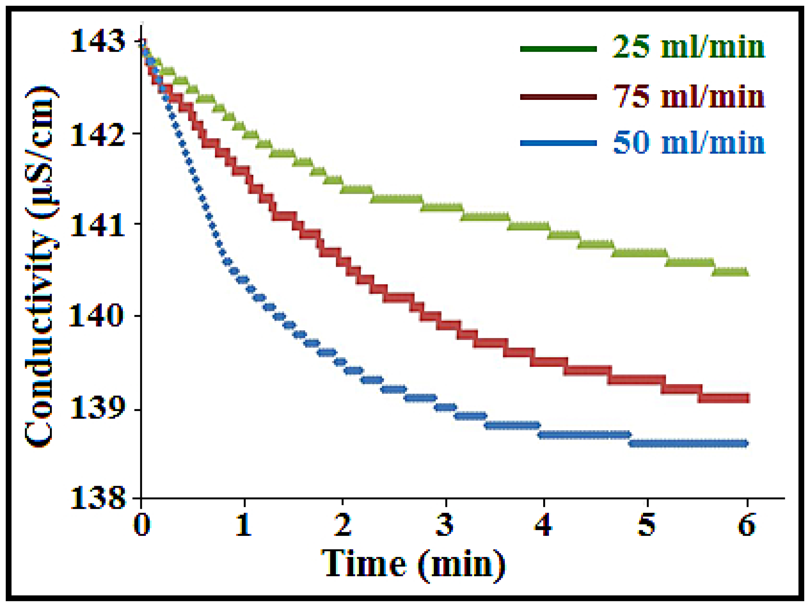 Nanomaterials 08 00527 g007 Nanomaterials 08 00527 g007