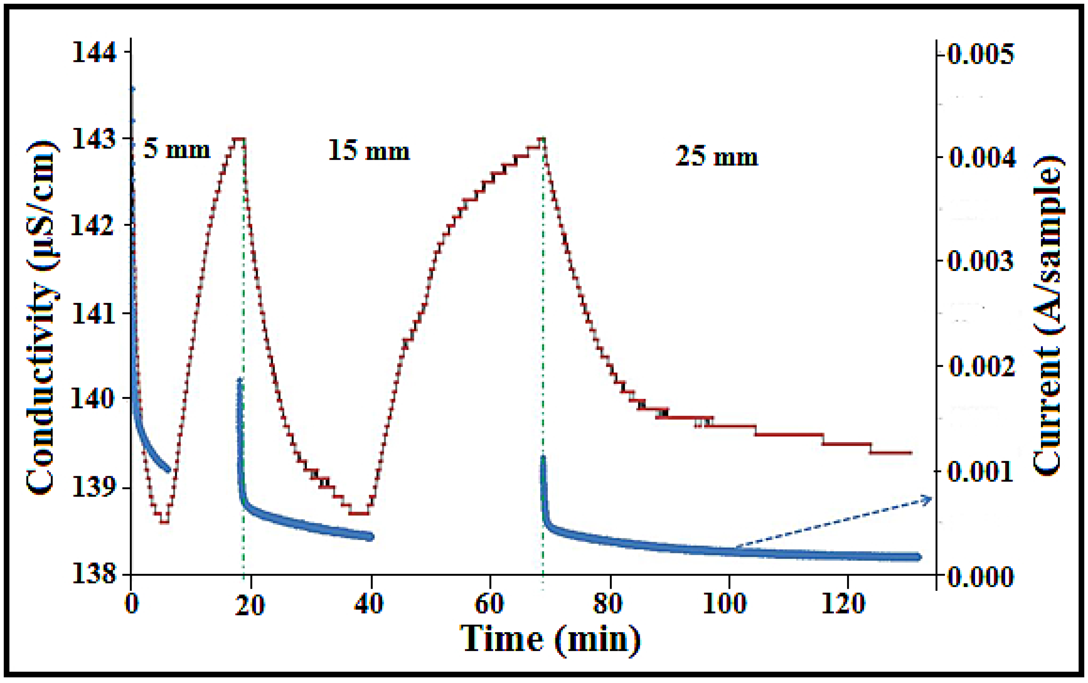 Nanomaterials 08 00527 g008 Nanomaterials 08 00527 g008