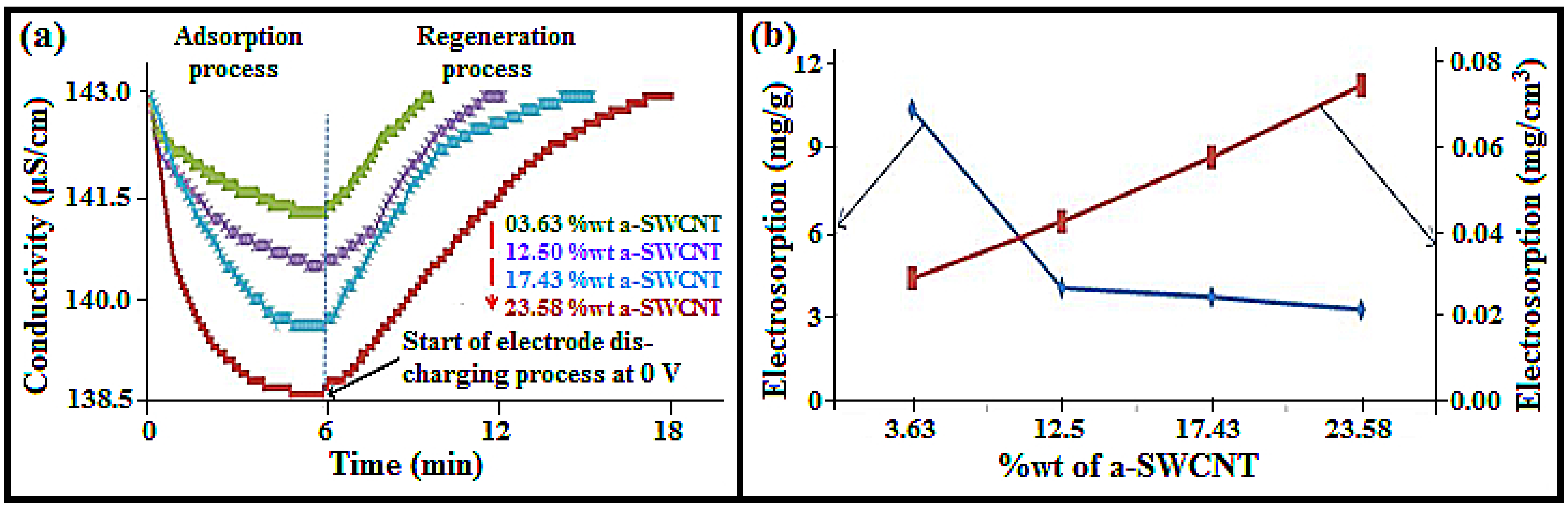 Nanomaterials 08 00527 g009 Nanomaterials 08 00527 g009