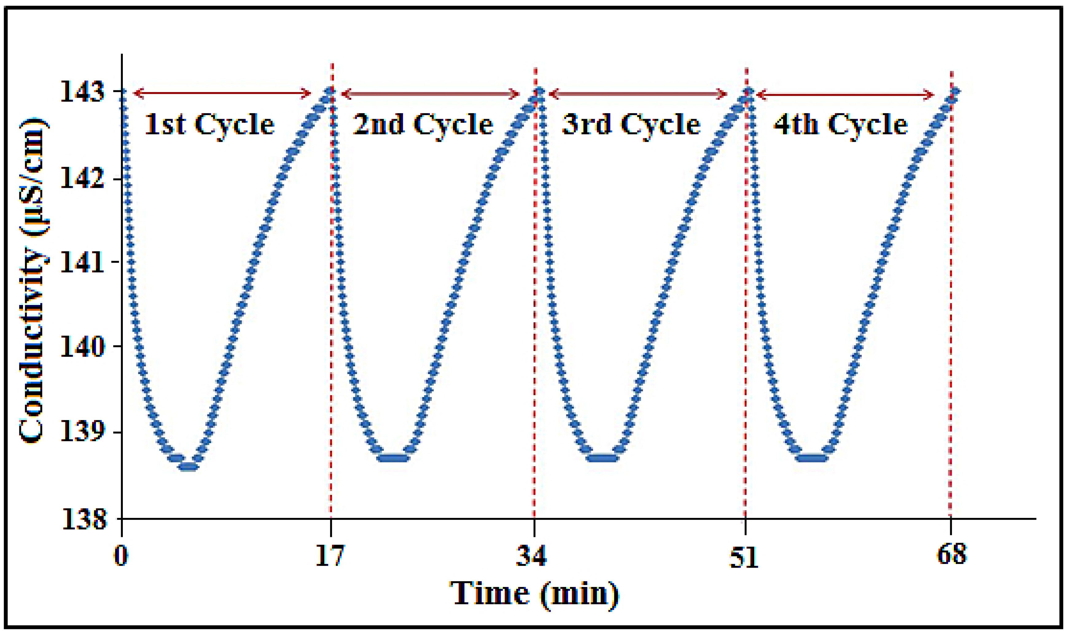 Nanomaterials 08 00527 g010 Nanomaterials 08 00527 g010