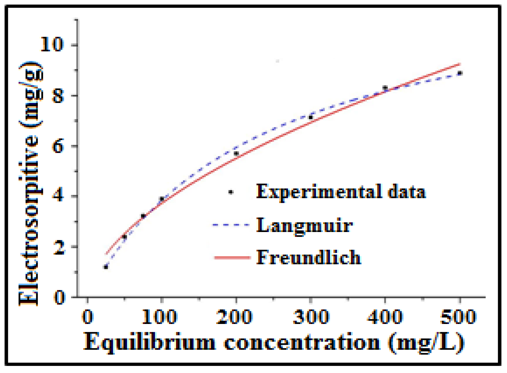 Nanomaterials 08 00527 g012 Nanomaterials 08 00527 g012