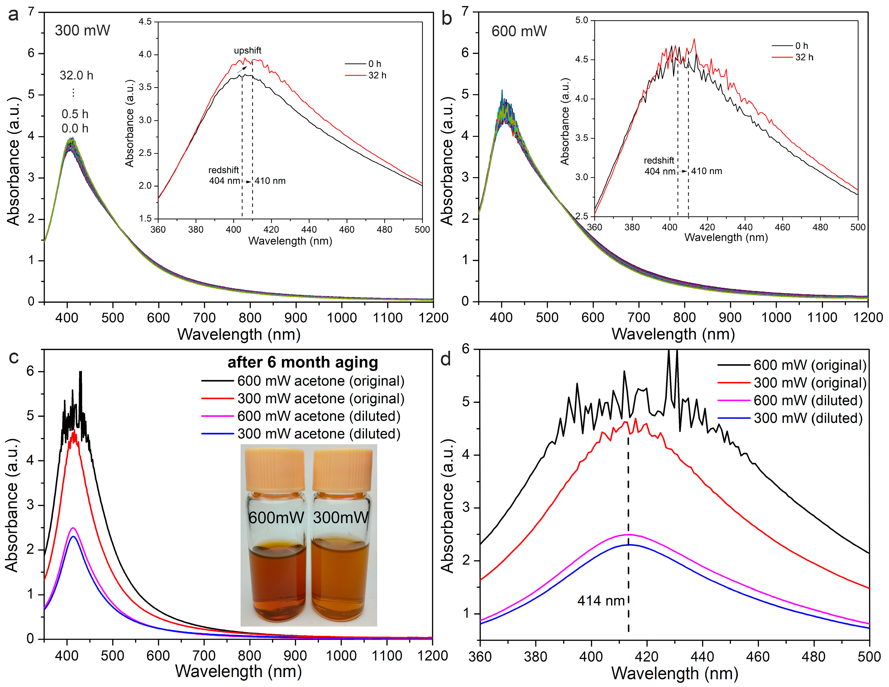 Nanomaterials 08 00529 g001