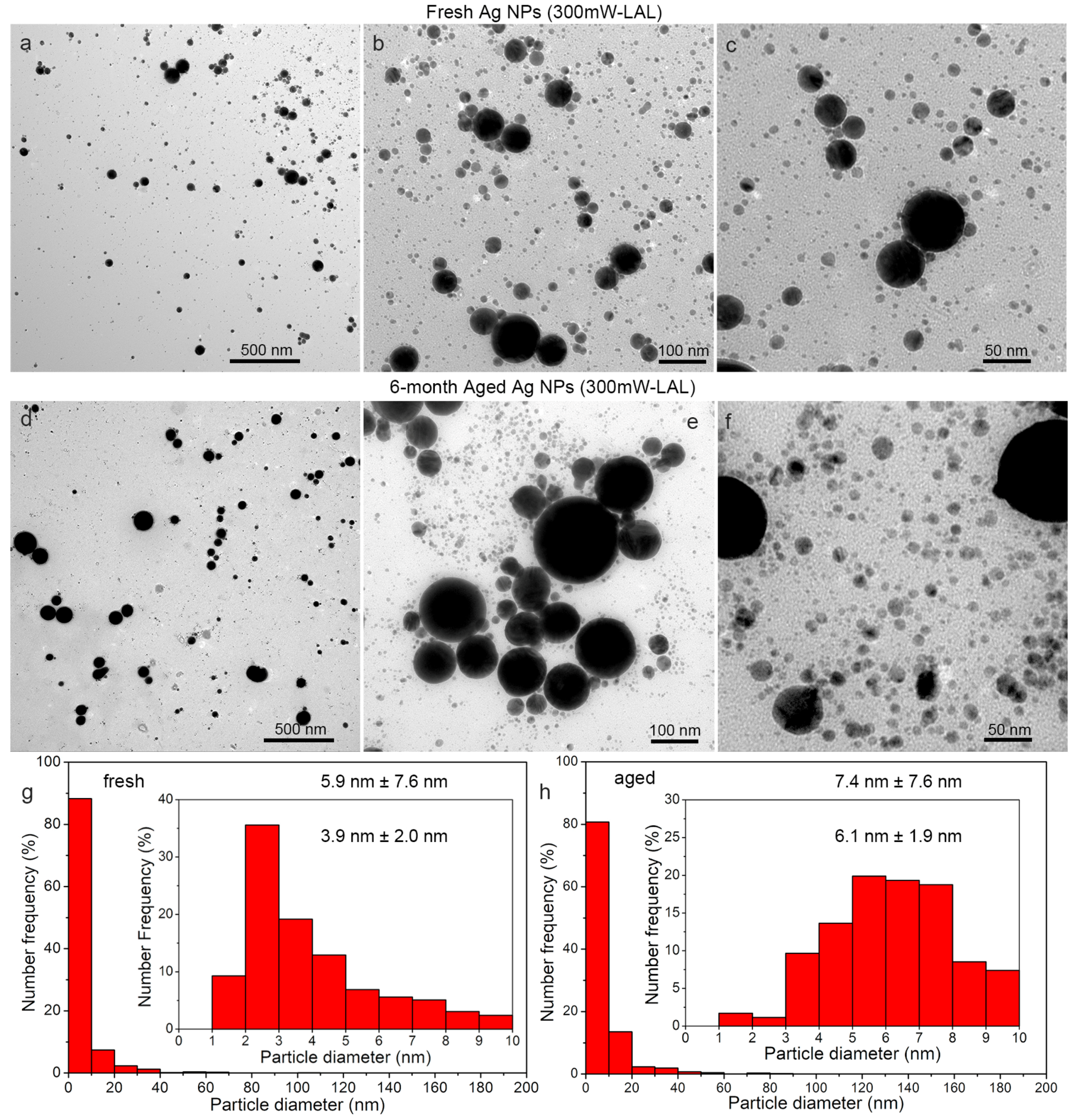 Nanomaterials 08 00529 g002