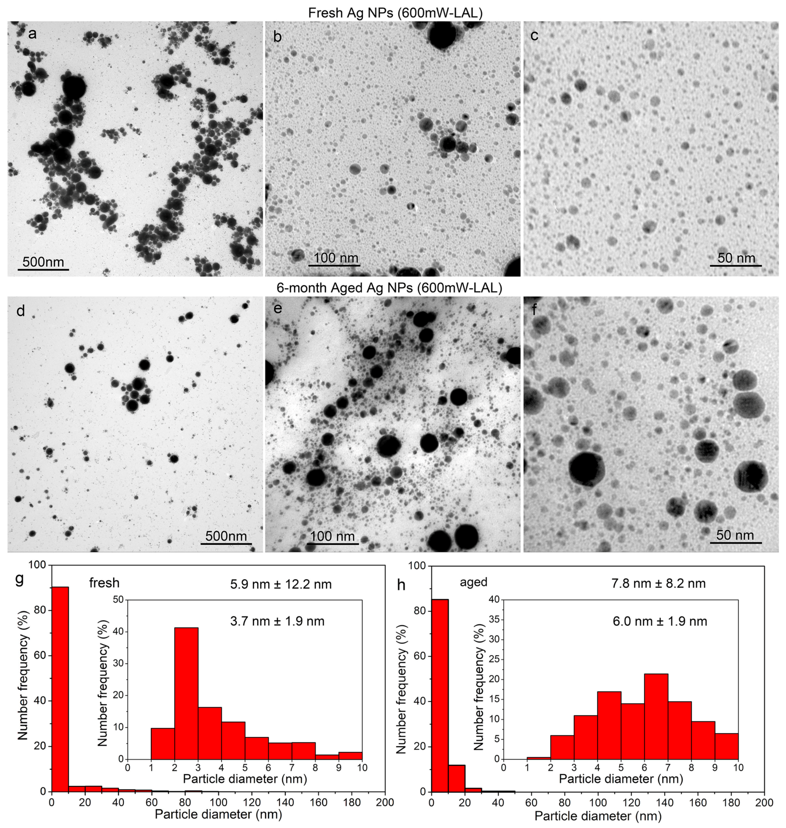 Nanomaterials 08 00529 g003