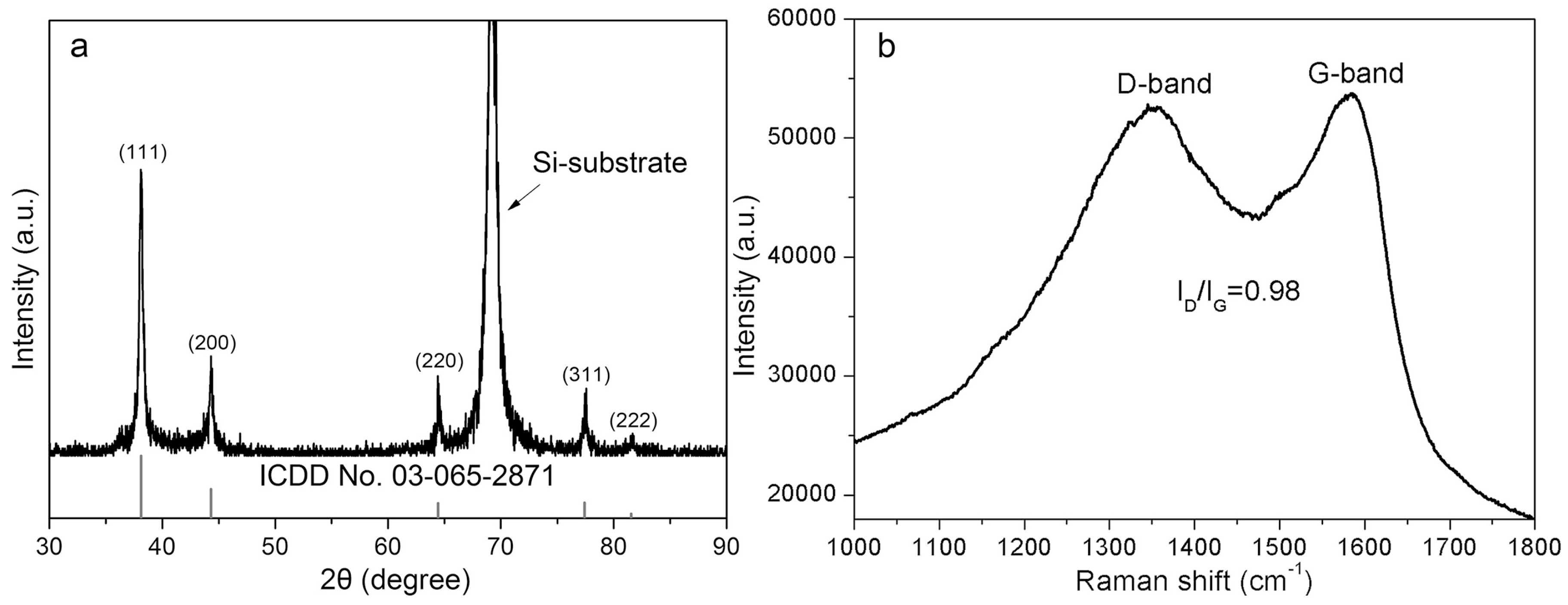 Nanomaterials 08 00529 g005