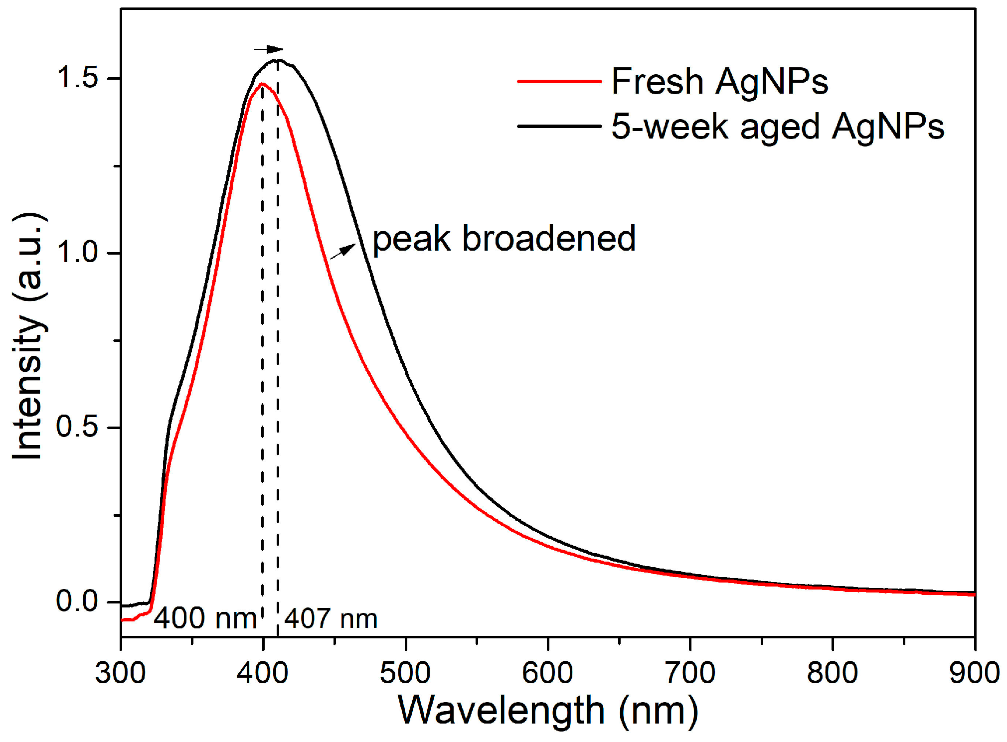 Nanomaterials 08 00529 g011