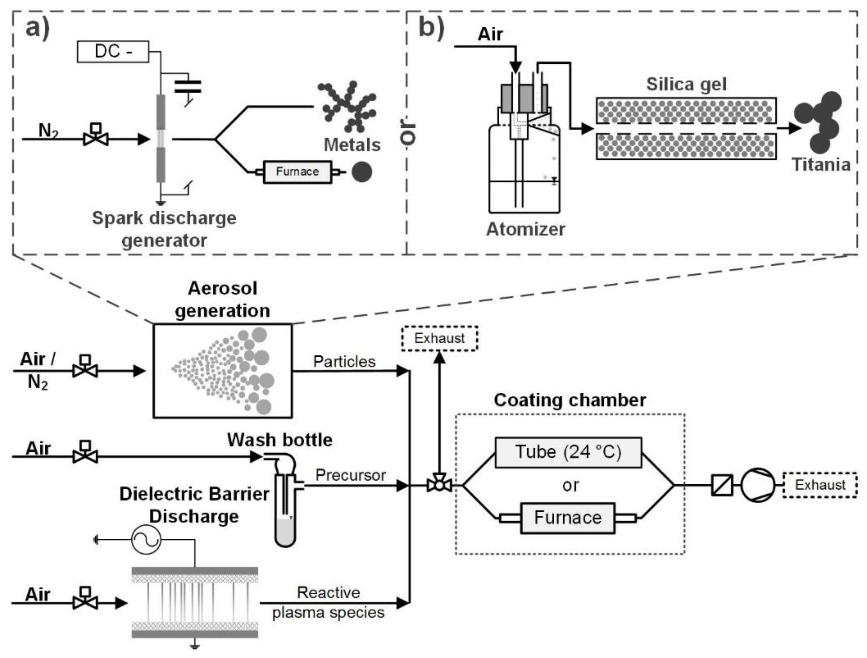 Nanomaterials 08 00530 g001 Nanomaterials 08 00530 g001