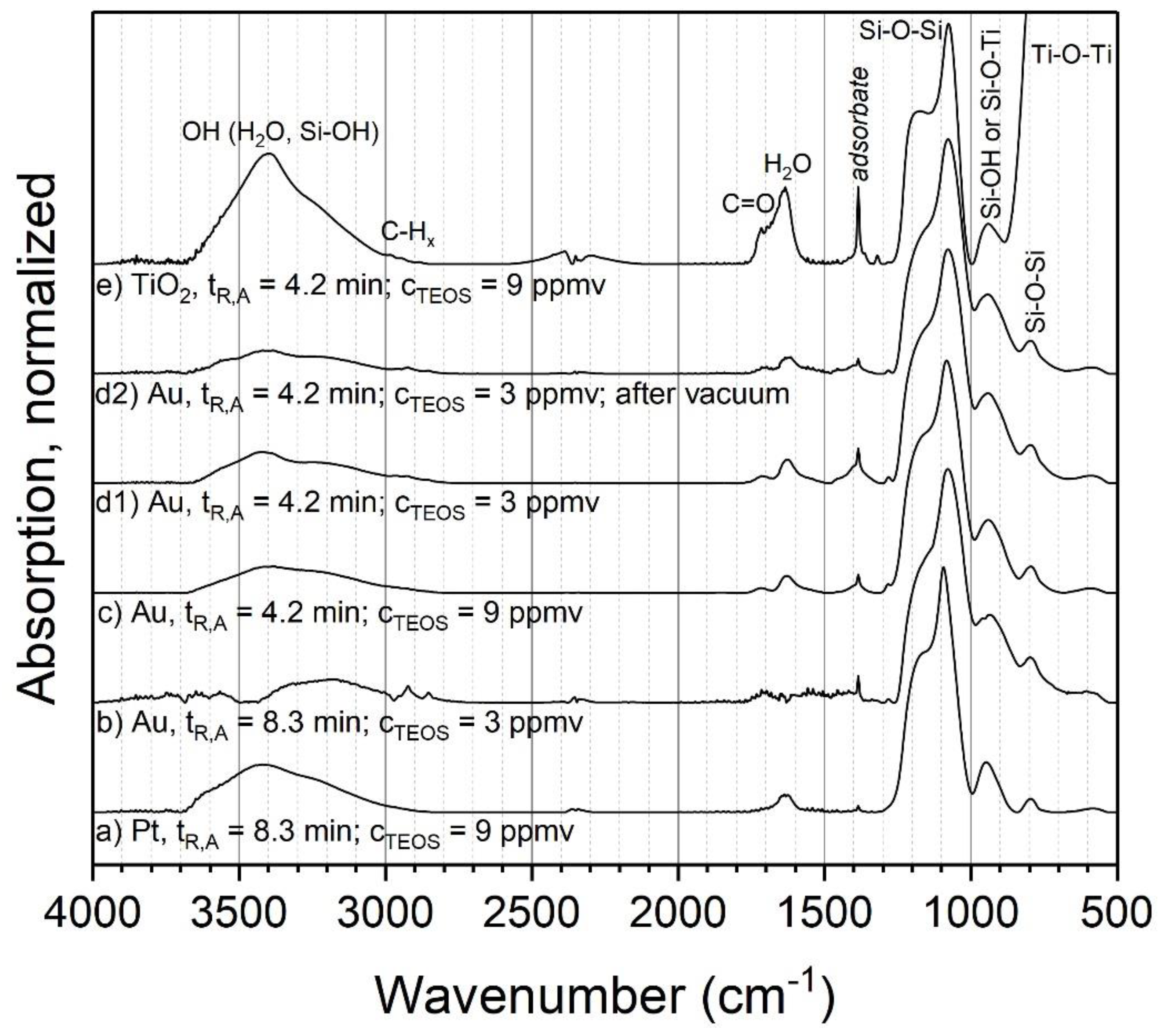 Nanomaterials 08 00530 g003 Nanomaterials 08 00530 g003