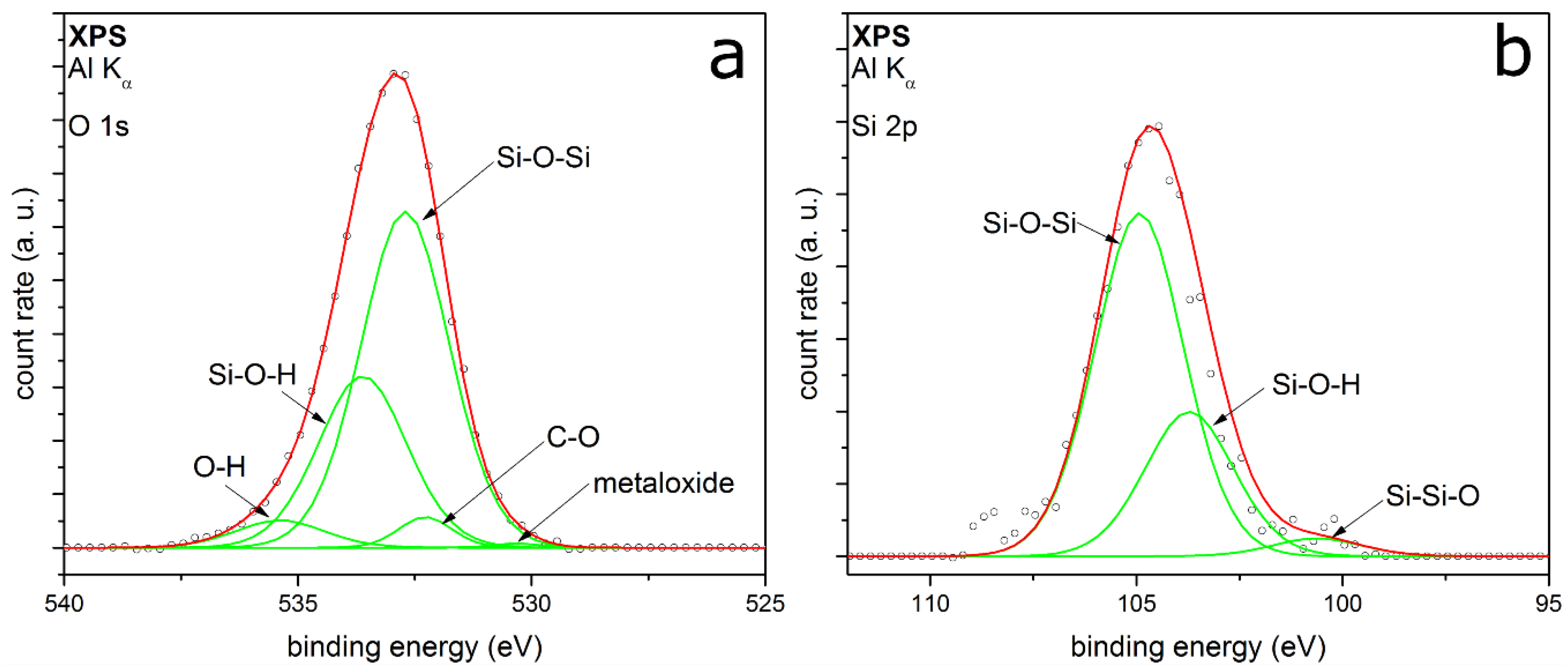 Nanomaterials 08 00530 g004 Nanomaterials 08 00530 g004