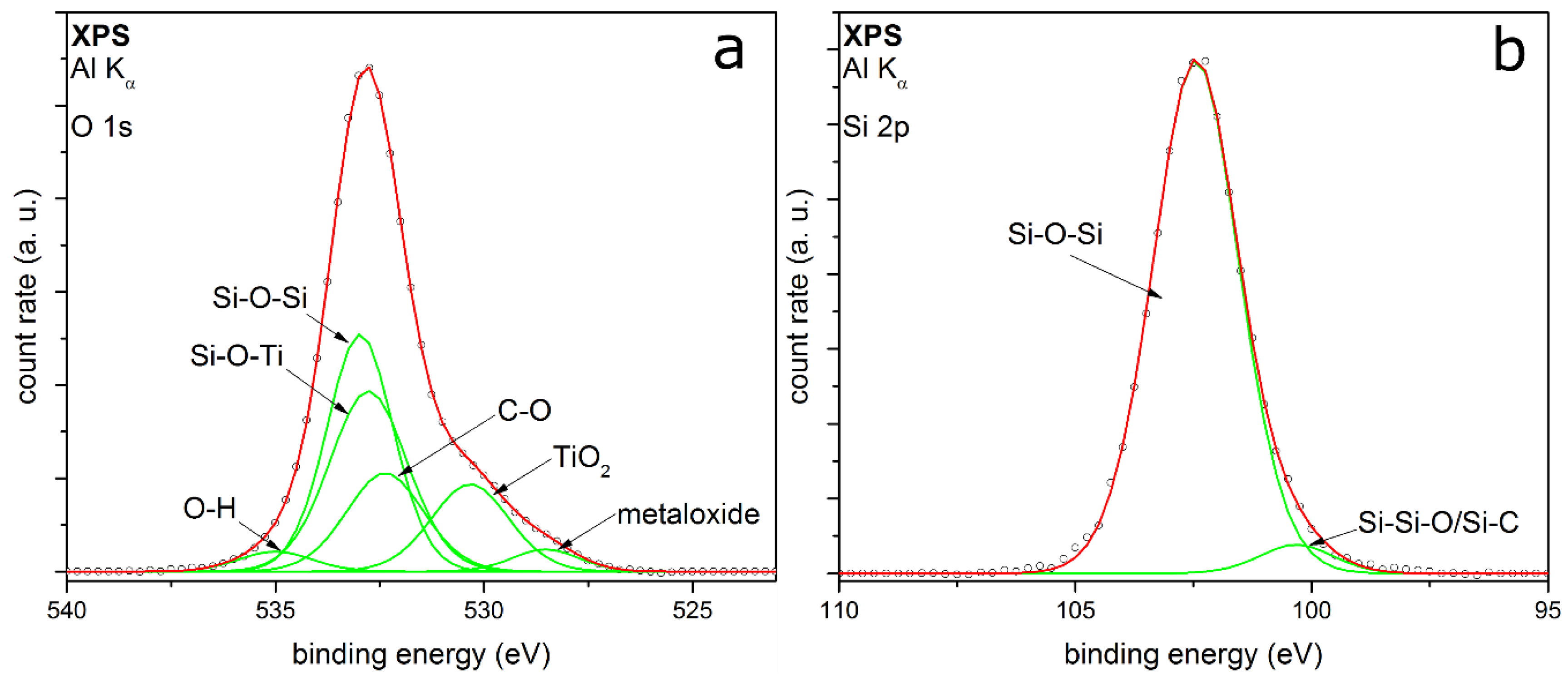 Nanomaterials 08 00530 g005 Nanomaterials 08 00530 g005