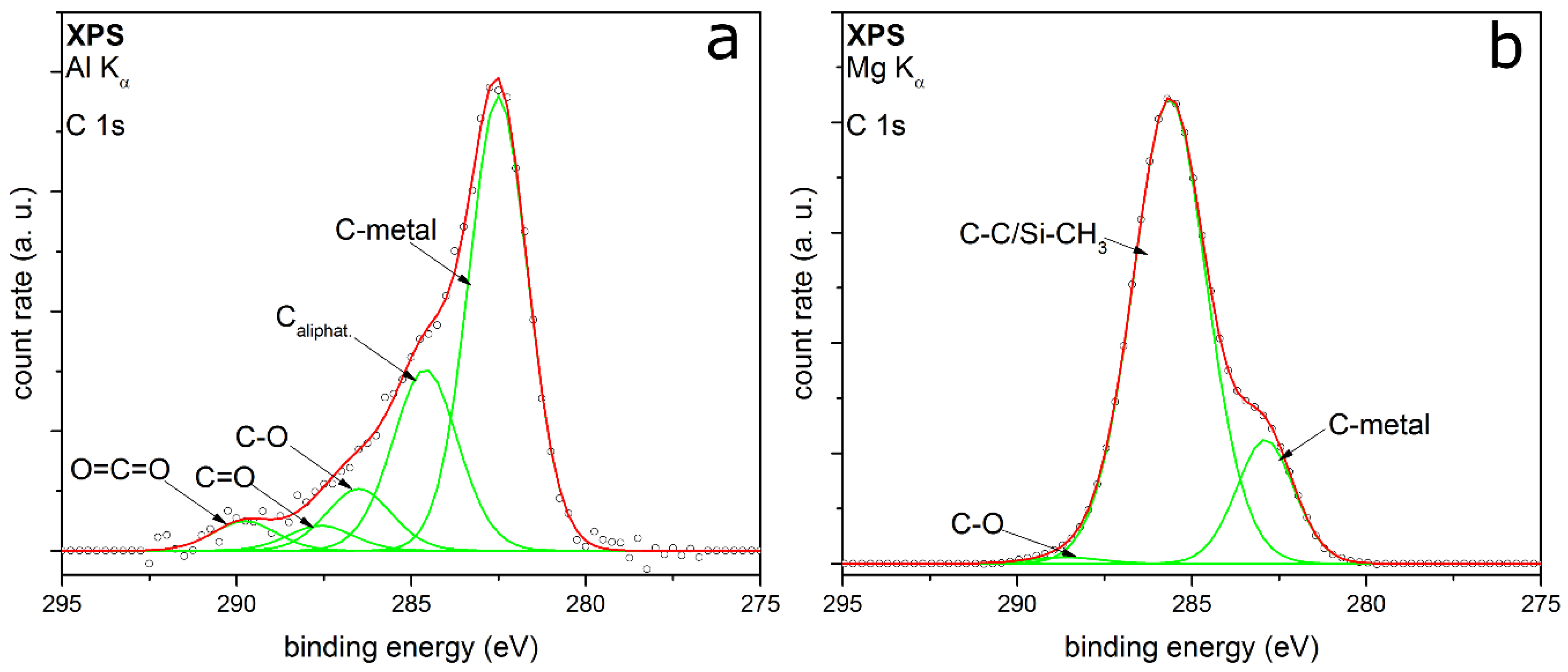 Nanomaterials 08 00530 g008 Nanomaterials 08 00530 g008