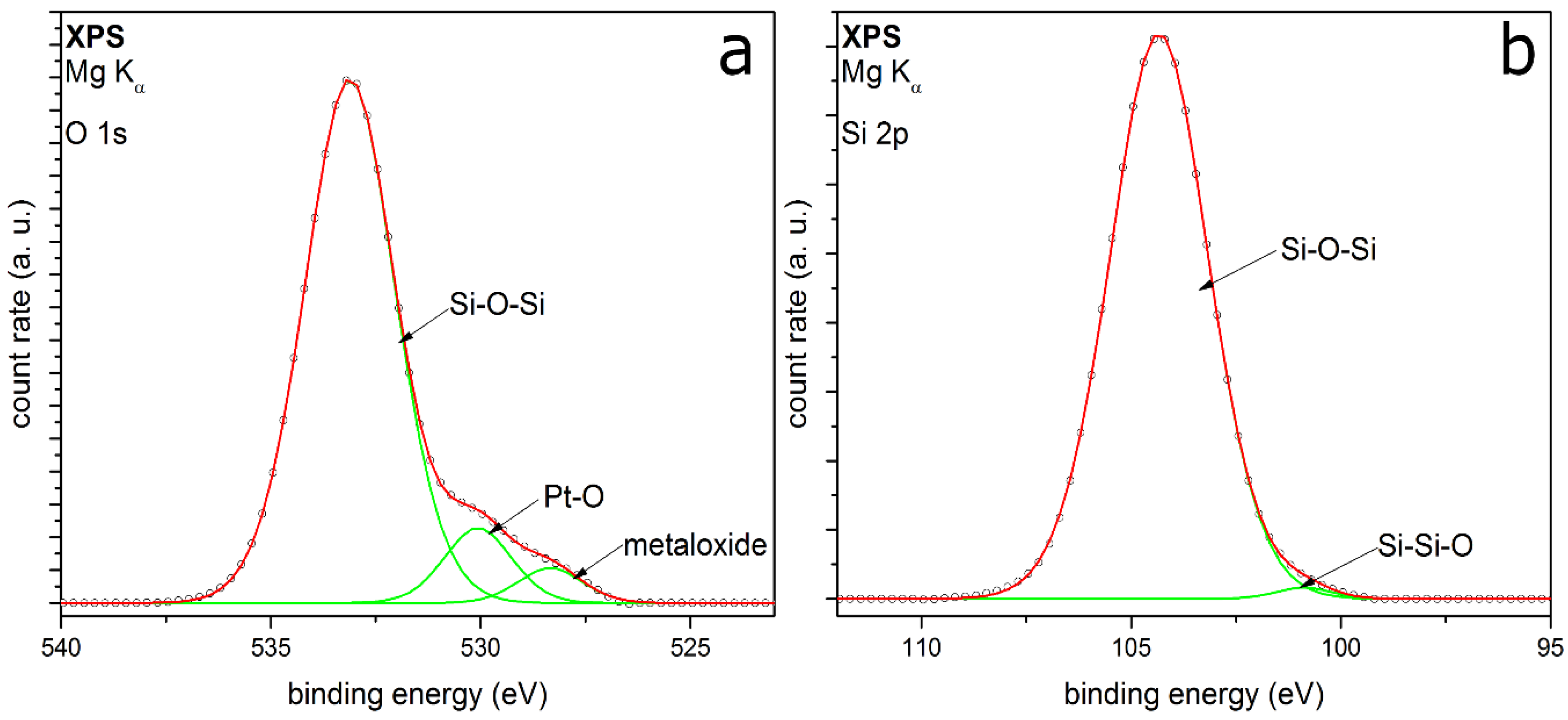 Nanomaterials 08 00530 g009 Nanomaterials 08 00530 g009