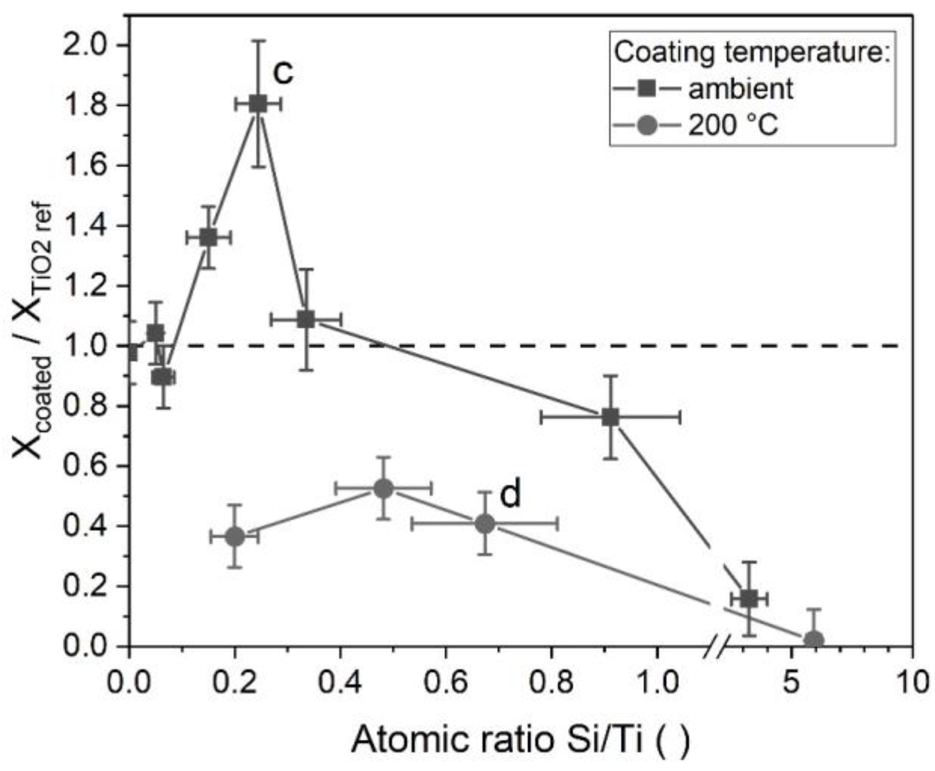 Nanomaterials 08 00530 g011 Nanomaterials 08 00530 g011