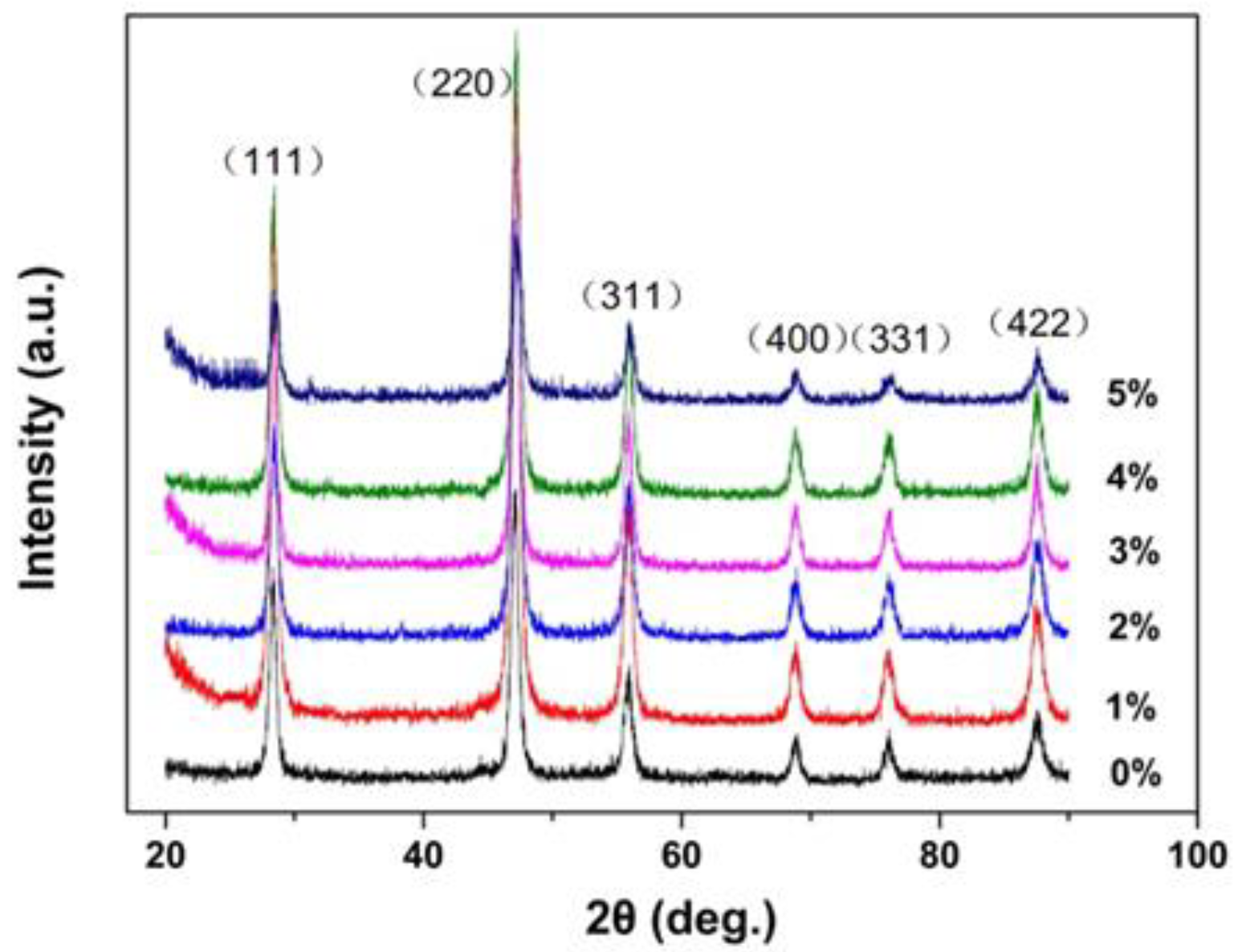 Nanomaterials 08 00532 g001