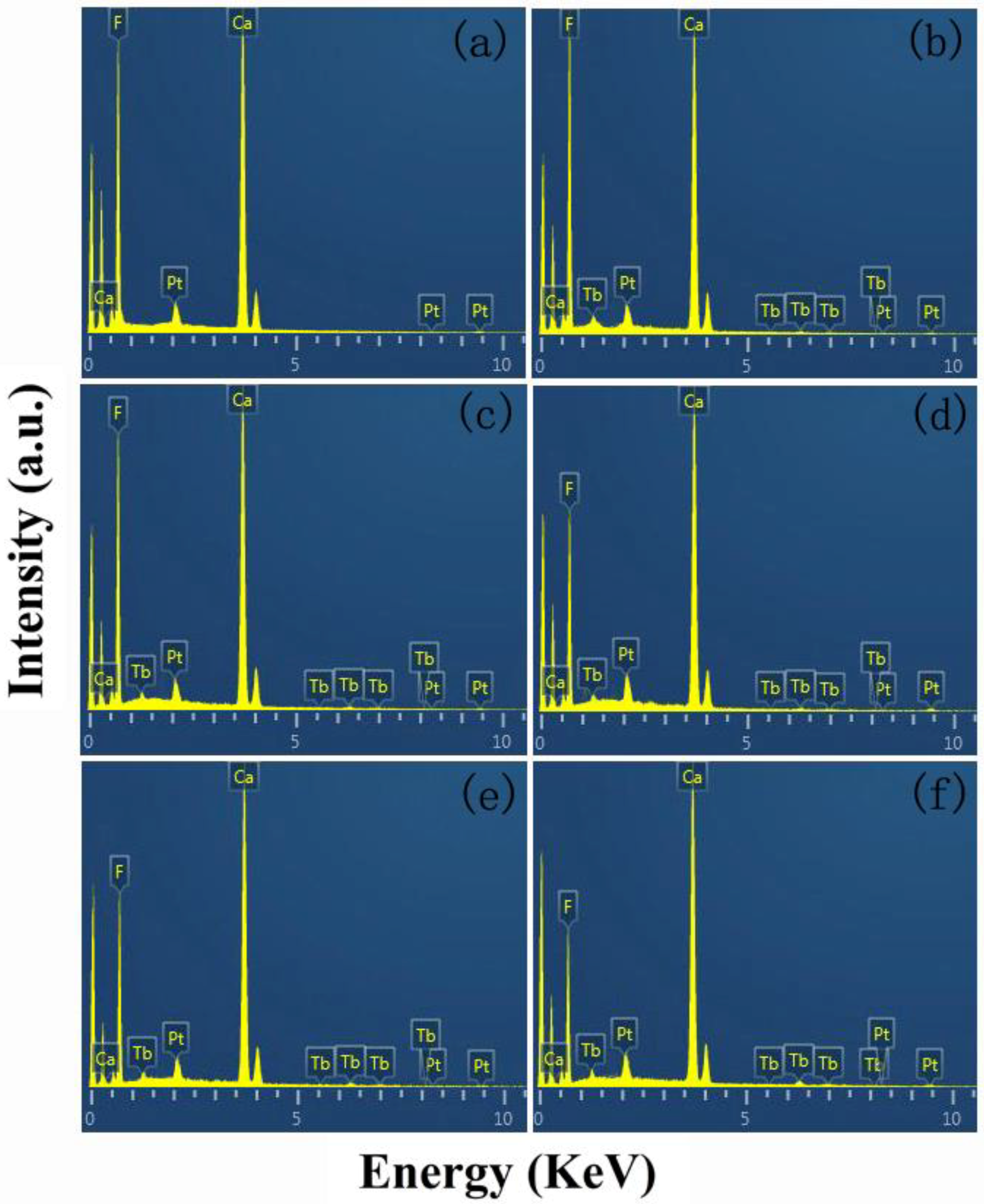 Nanomaterials 08 00532 g004