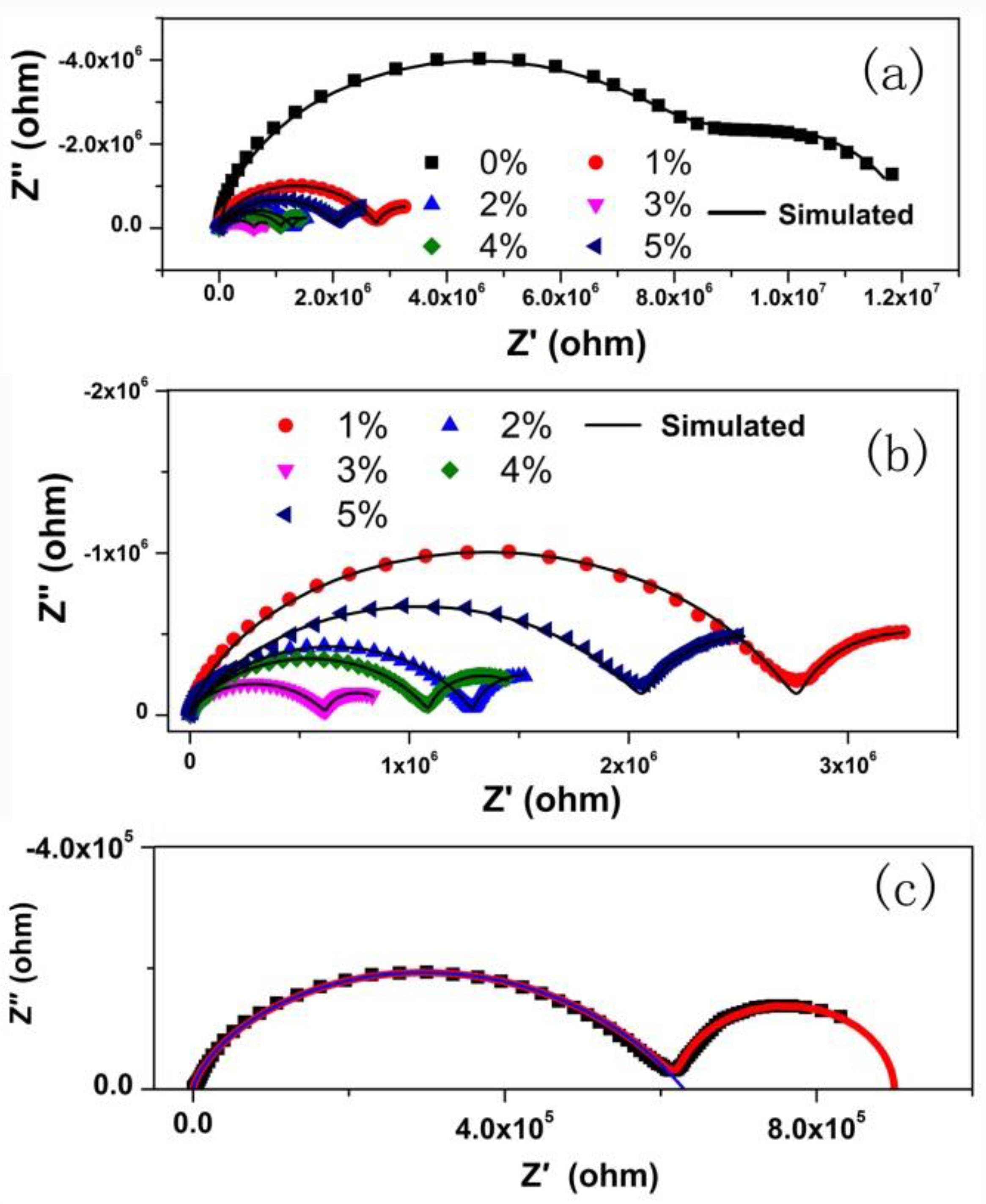 Nanomaterials 08 00532 g005