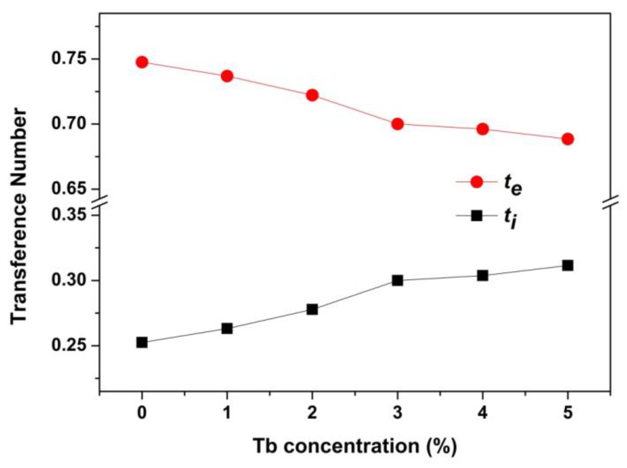 Nanomaterials 08 00532 g008