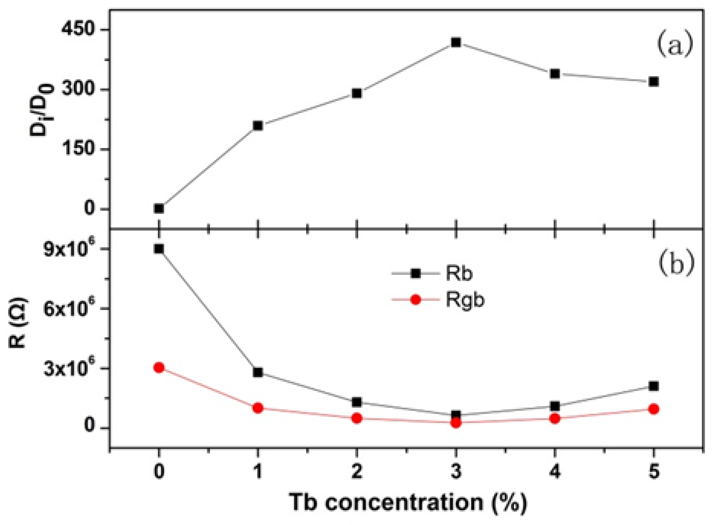 Nanomaterials 08 00532 g009