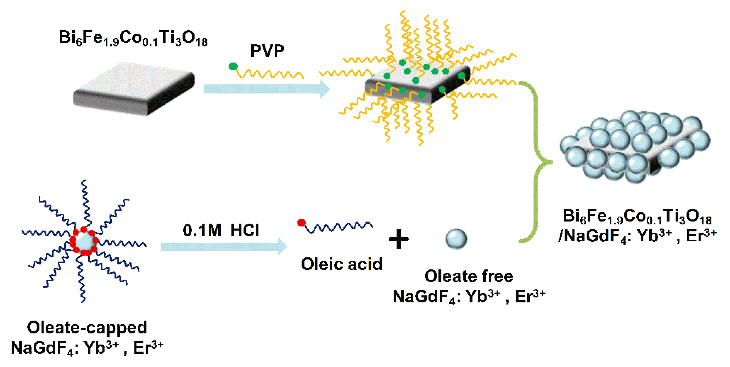 Nanomaterials 08 00534 g001
