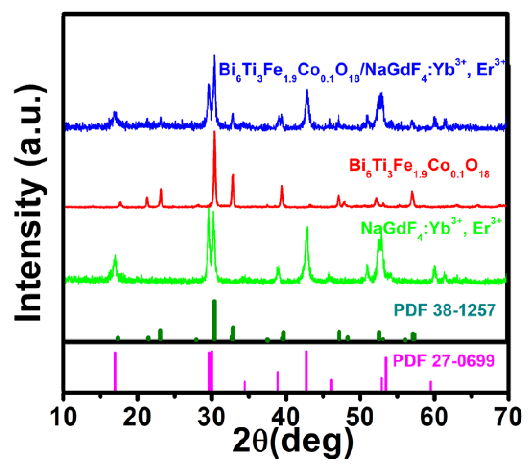 Nanomaterials 08 00534 g002