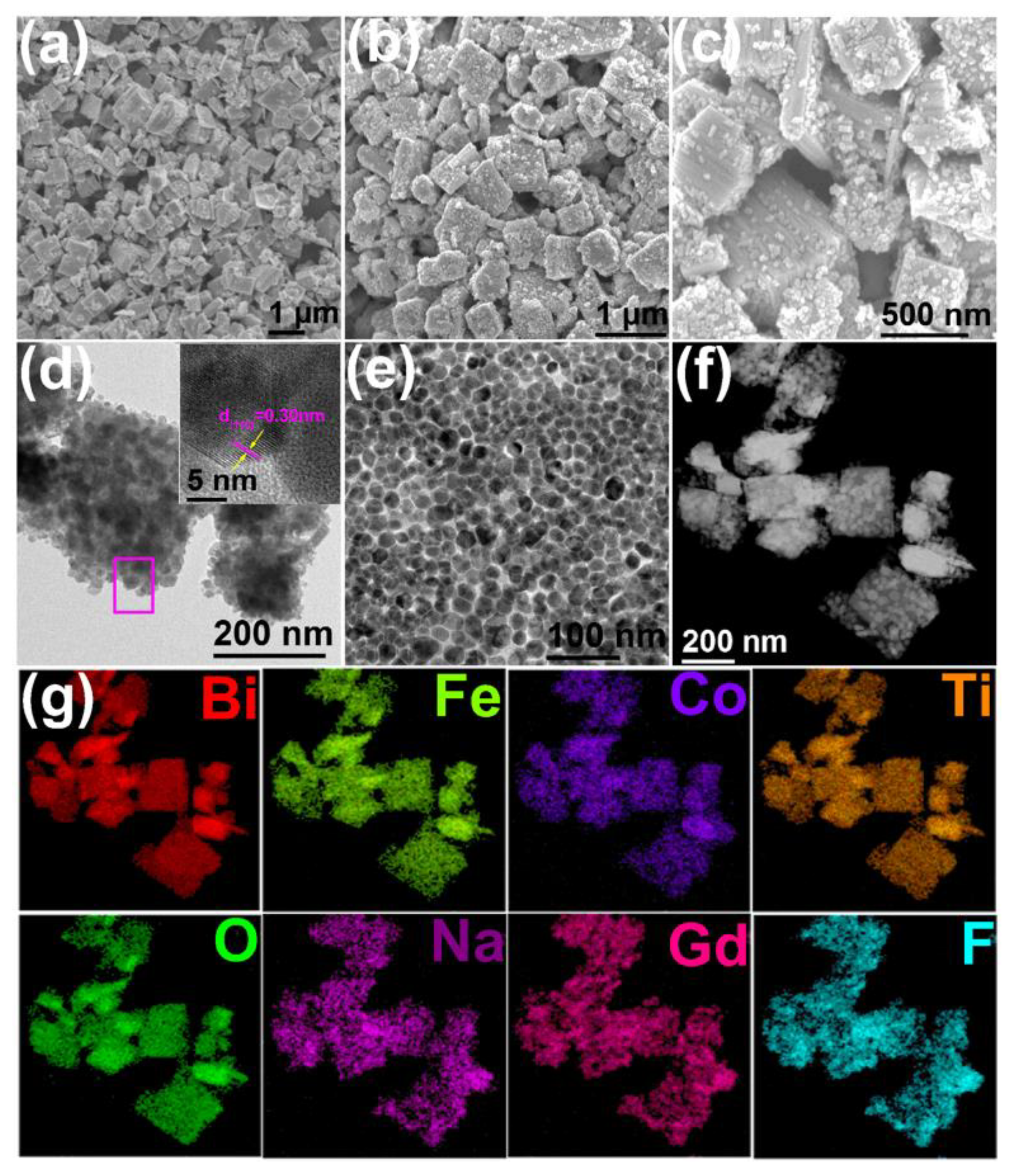 Nanomaterials 08 00534 g003