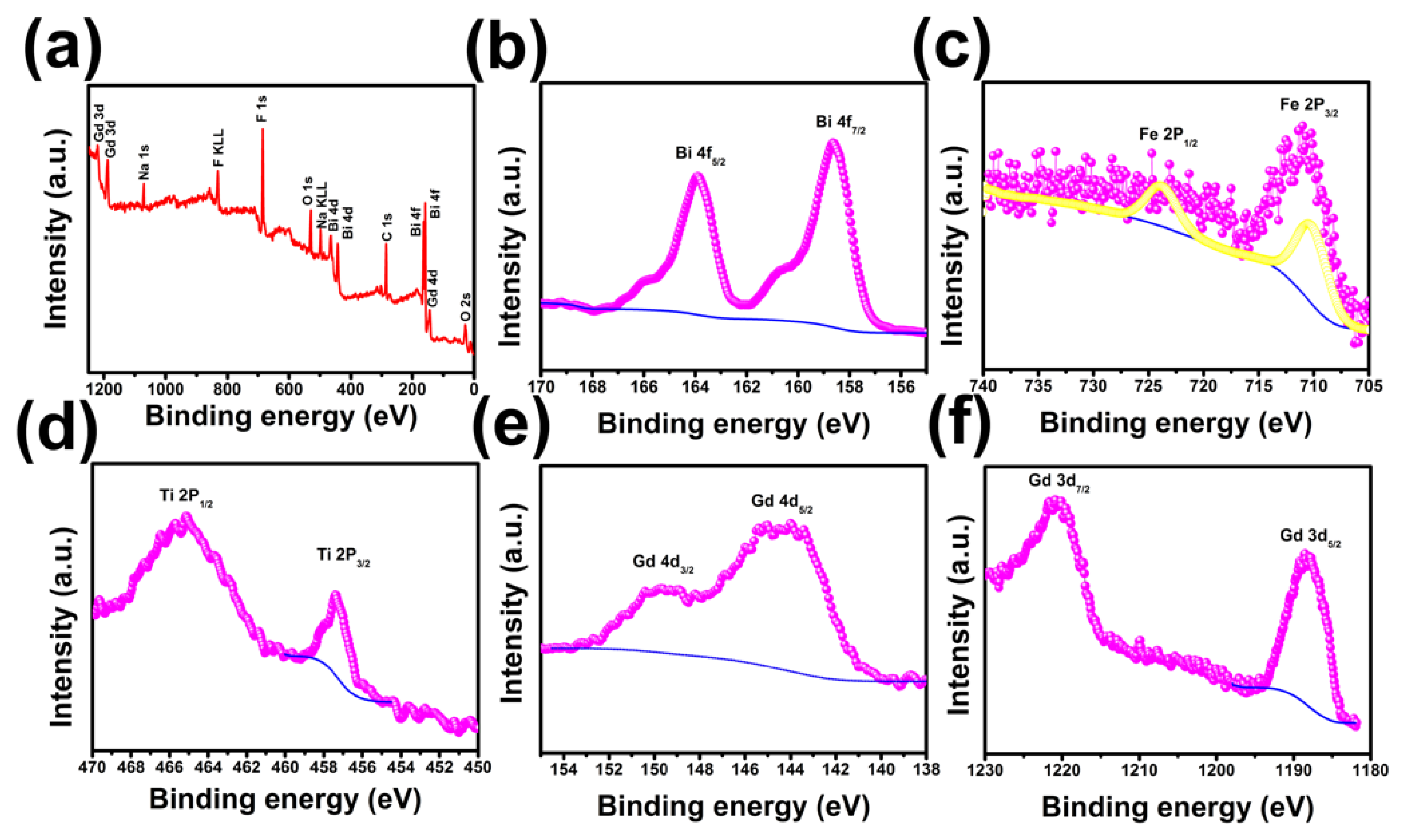 Nanomaterials 08 00534 g004