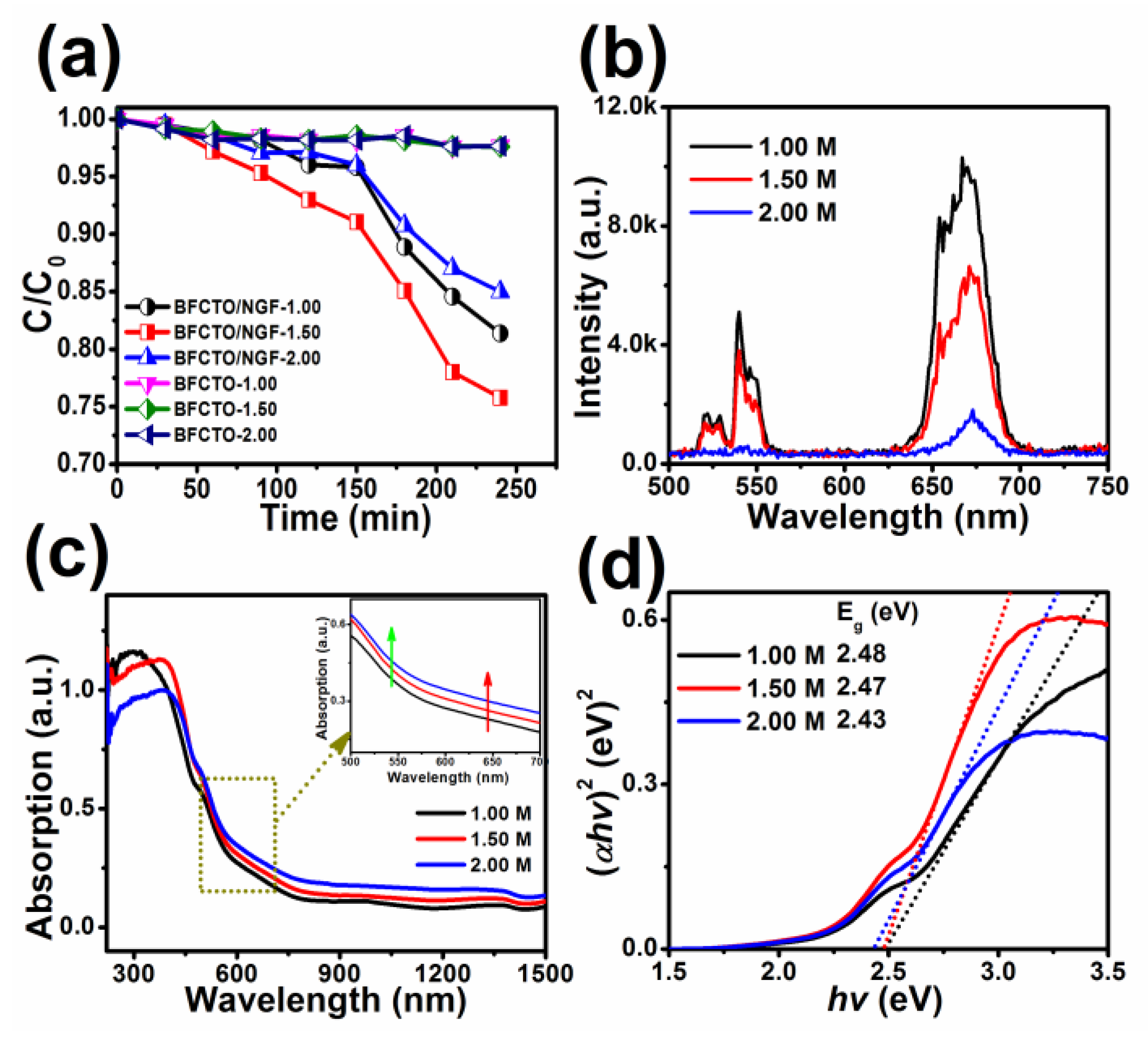 Nanomaterials 08 00534 g006