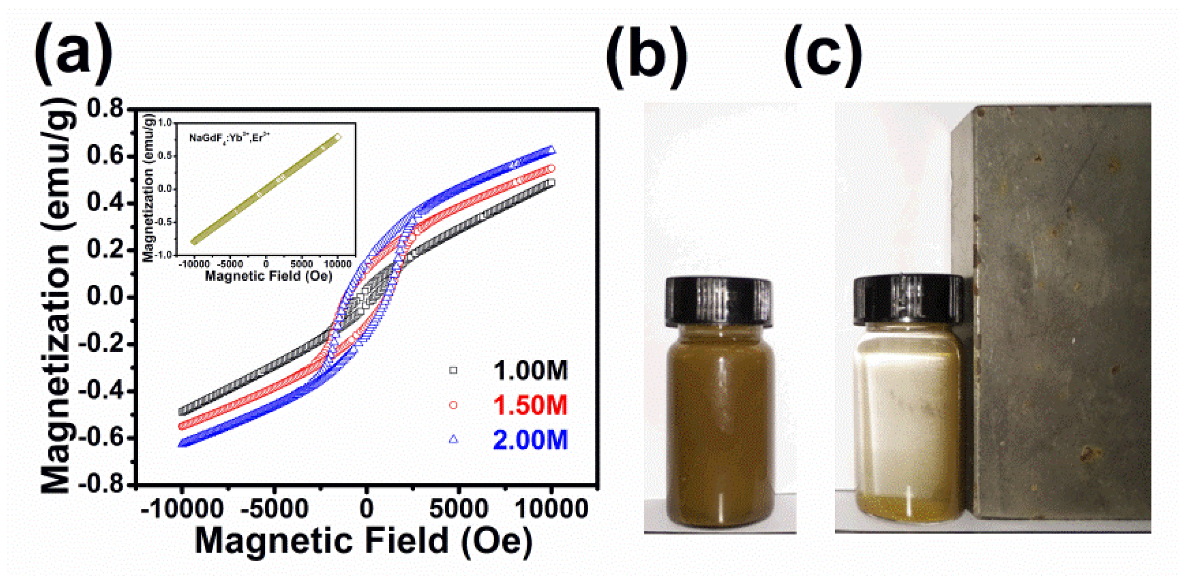 Nanomaterials 08 00534 g008
