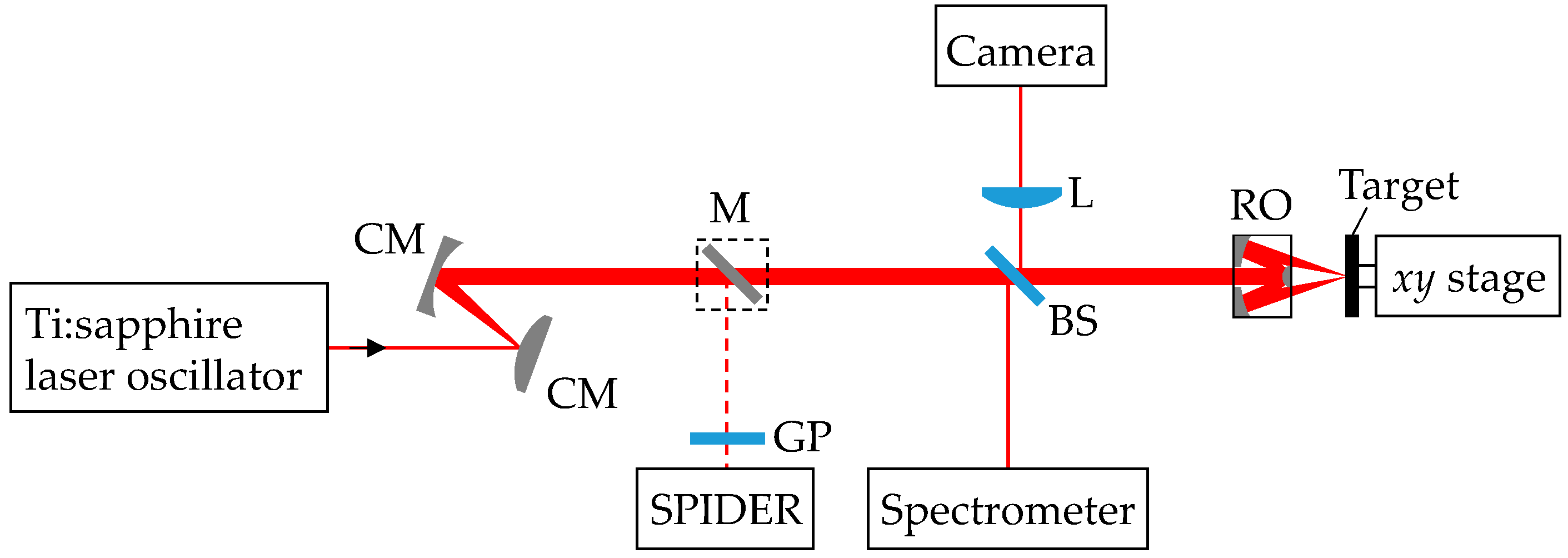 Nanomaterials 08 00535 g001 Nanomaterials 08 00535 g001