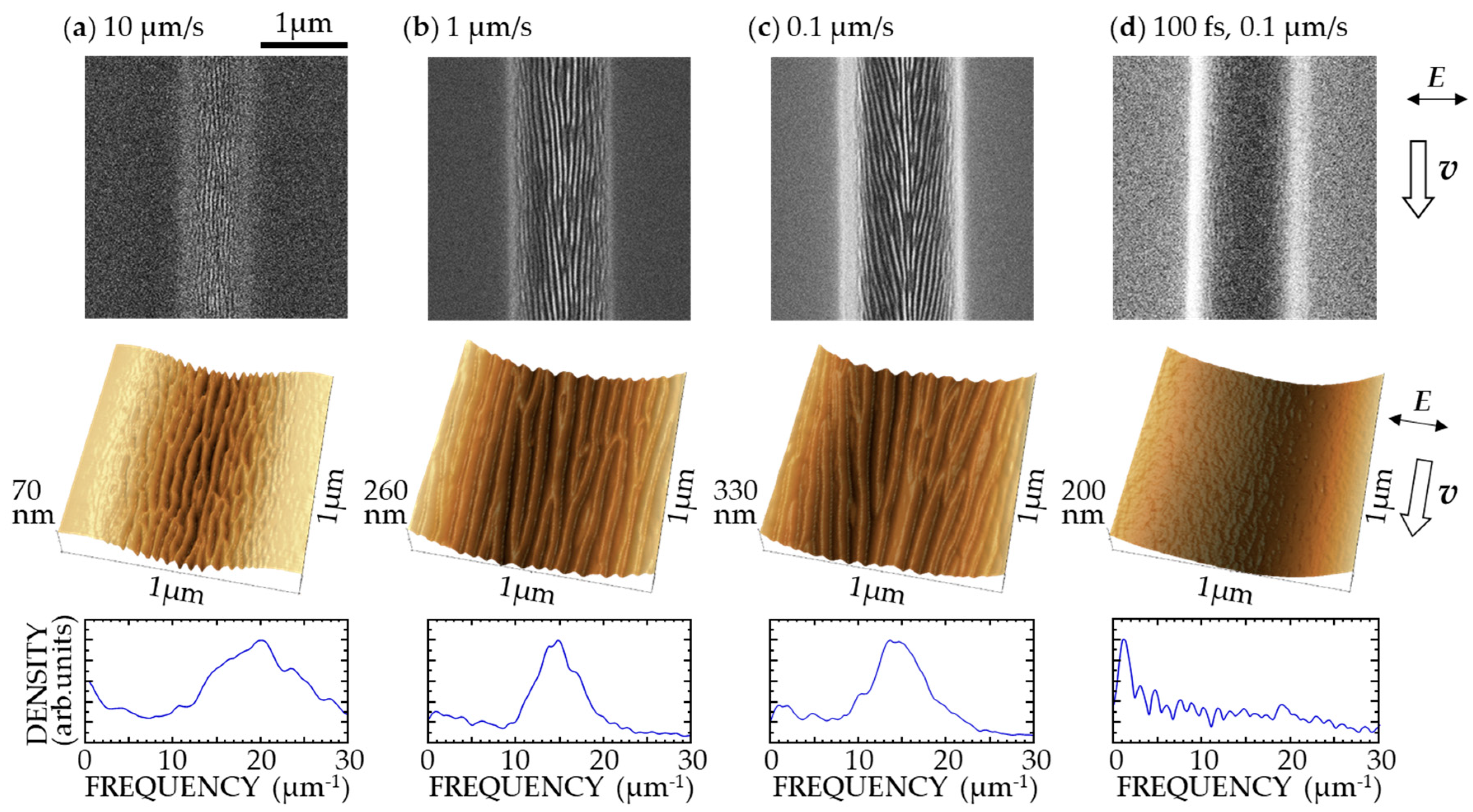 Nanomaterials 08 00535 g002 Nanomaterials 08 00535 g002